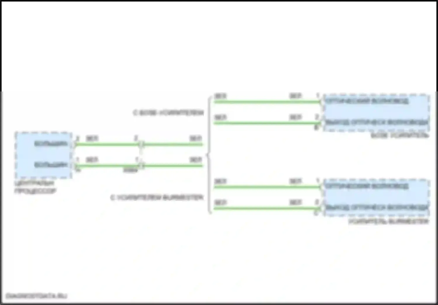 Macan Porsche I рестайлинг 2 (2021-2024): Проекционный дисплей электросхема 