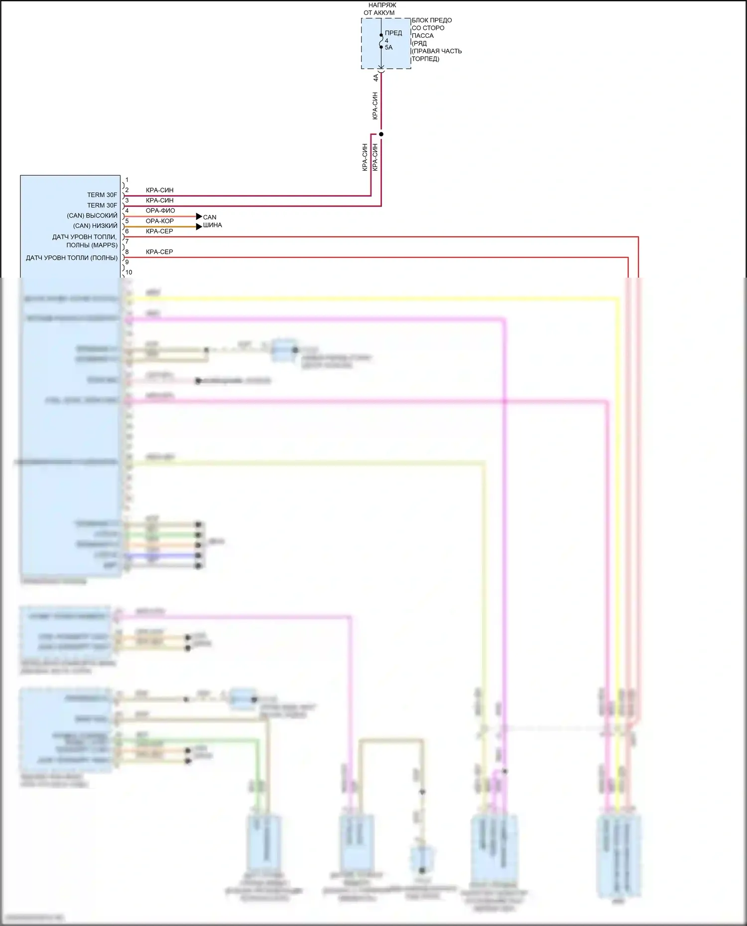 Macan Porsche I рестайлинг 2 (2021-2024): Электросхема приборной панели 