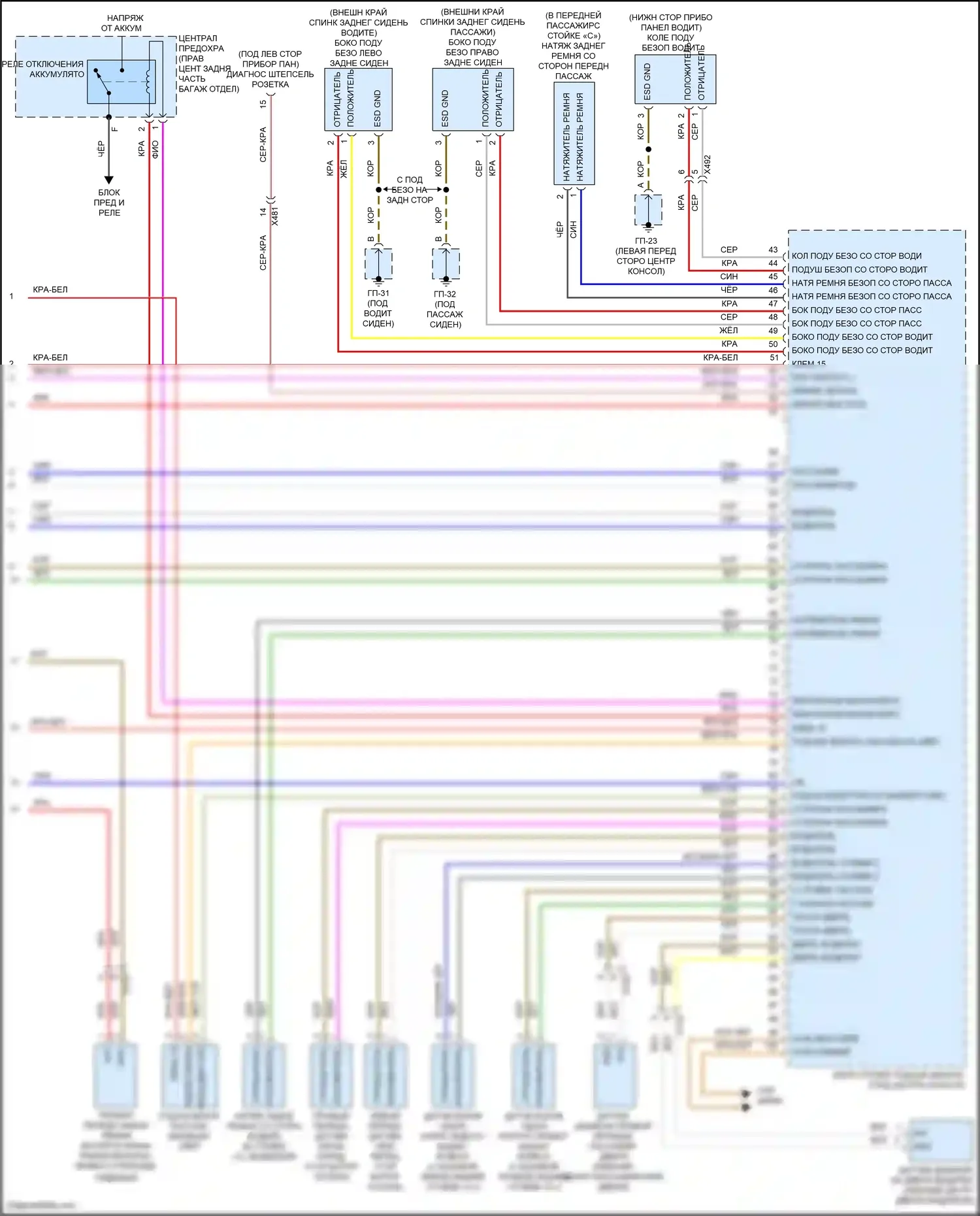 Macan Porsche I (2014-2019): Электросхема подушек безопасности (3 из 3) 