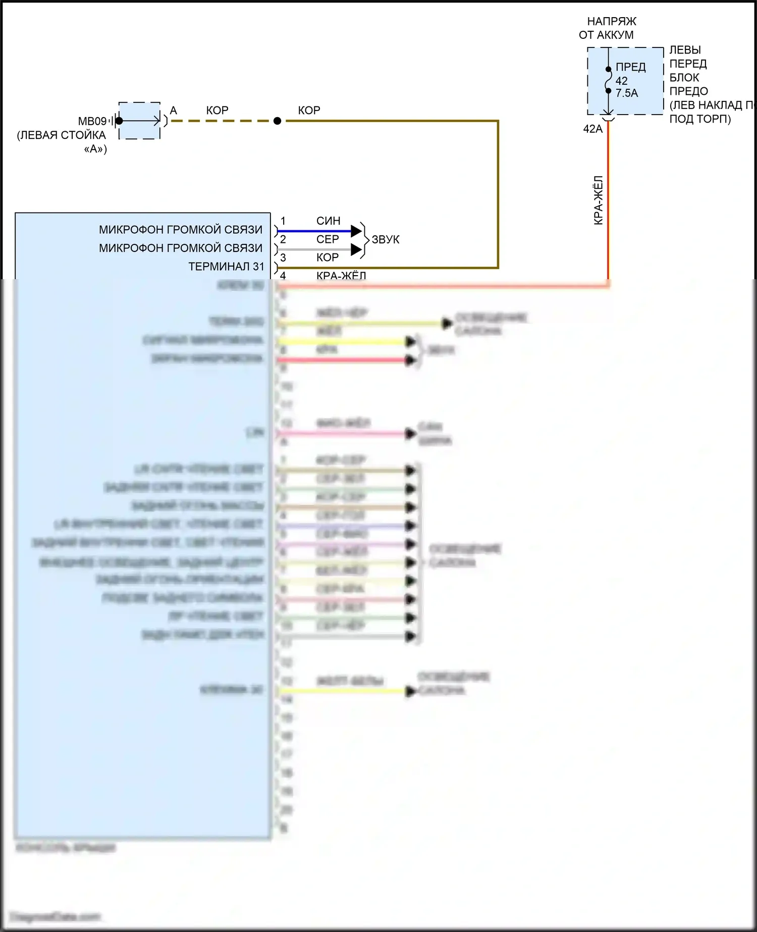 Panamera 4 Porsche 970 рестайлинг (2013-2016): Электросхема потолочного пульта 