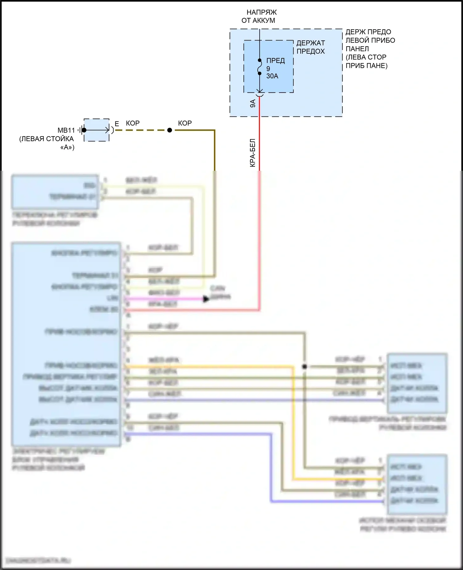 Panamera 4 Porsche 971 (2016-2020): Электросхема рулевой колонки с силовым наклоном 