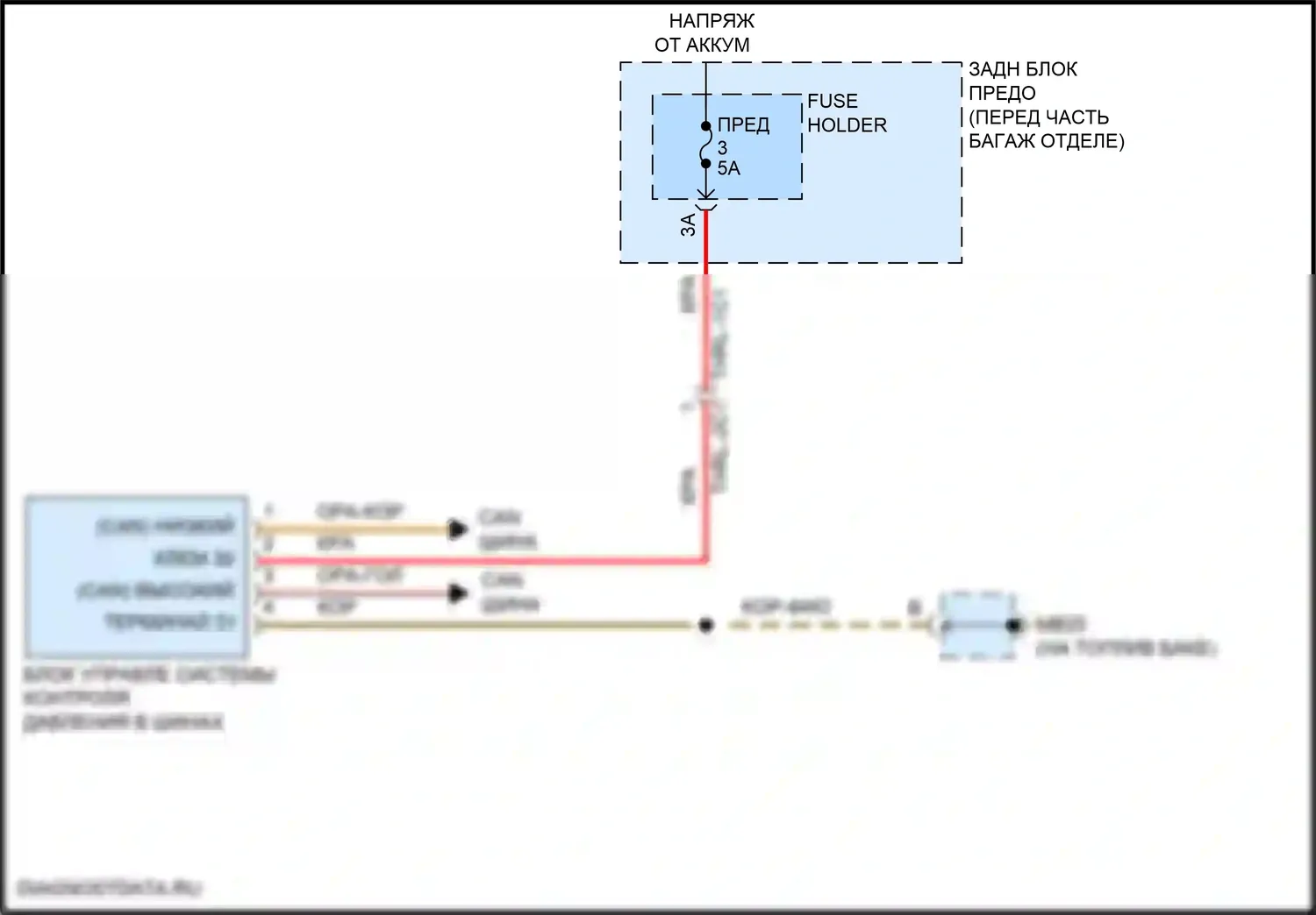 Panamera 4 Porsche 971 (2016-2020): Электросхема помощников водителя 