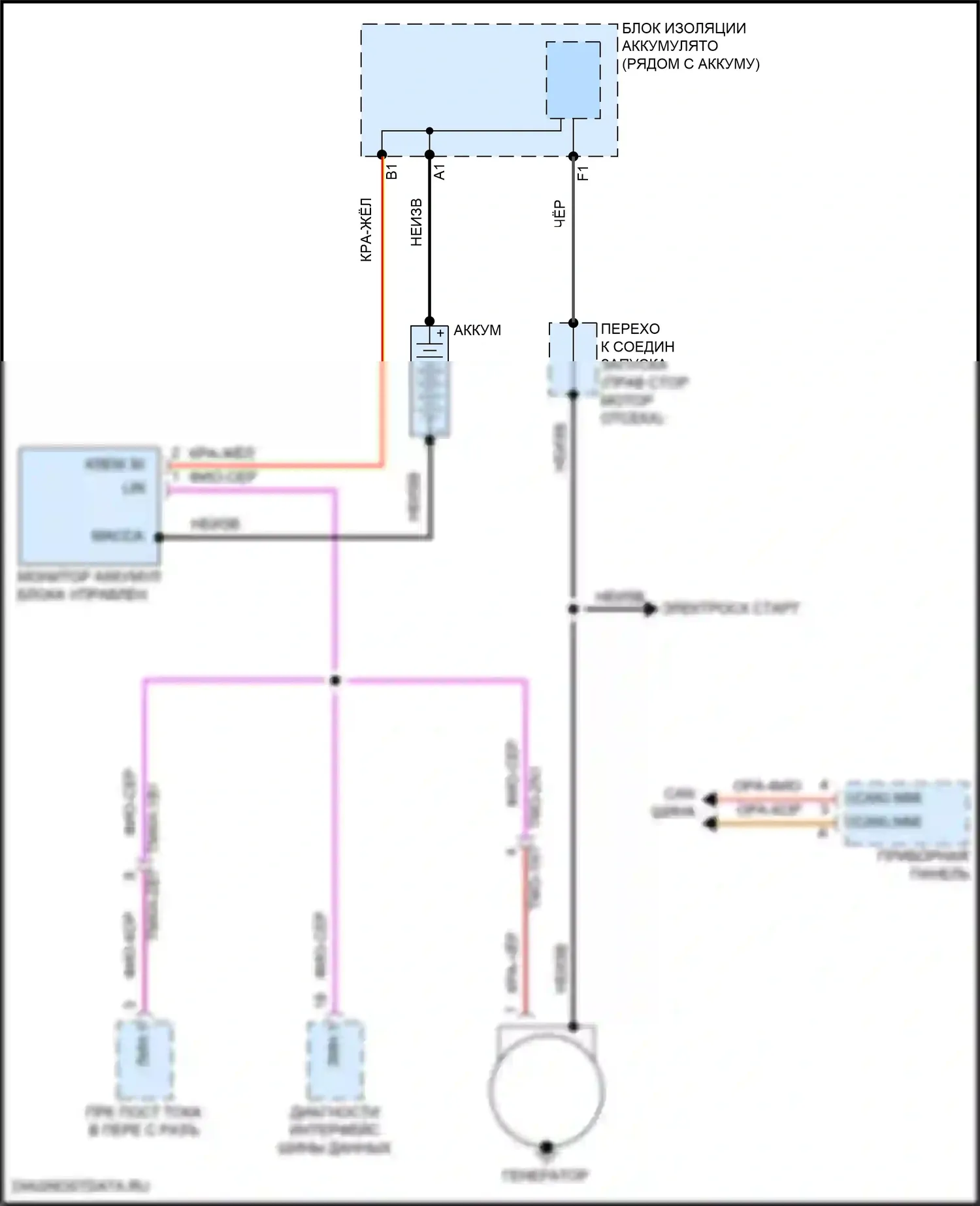 Panamera 4 Porsche 971 (2016-2020): Электросхема генератора 