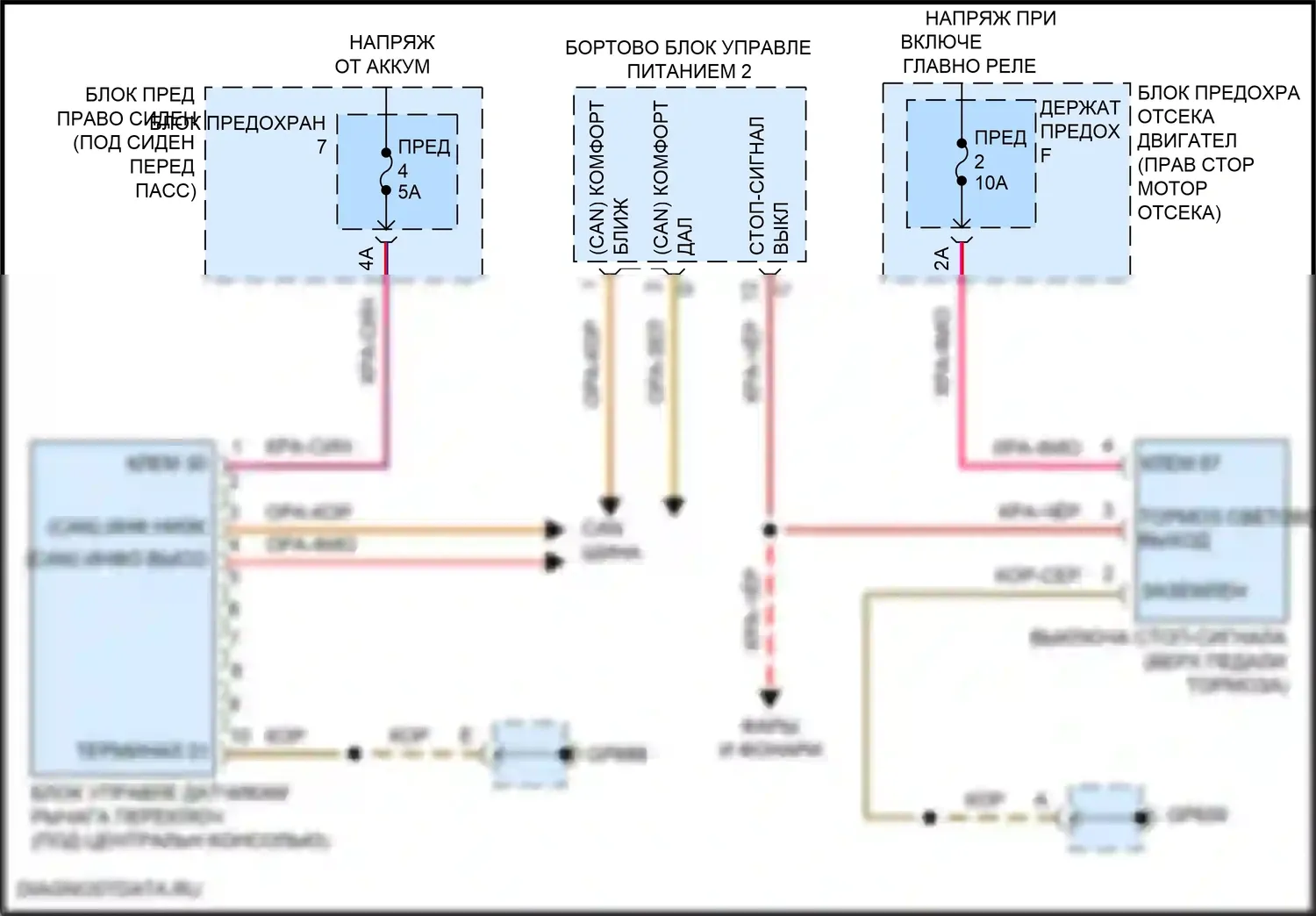 Panamera 4S Porsche 971 рестайлинг (2020-2023): Электросхема блокировки селектора 