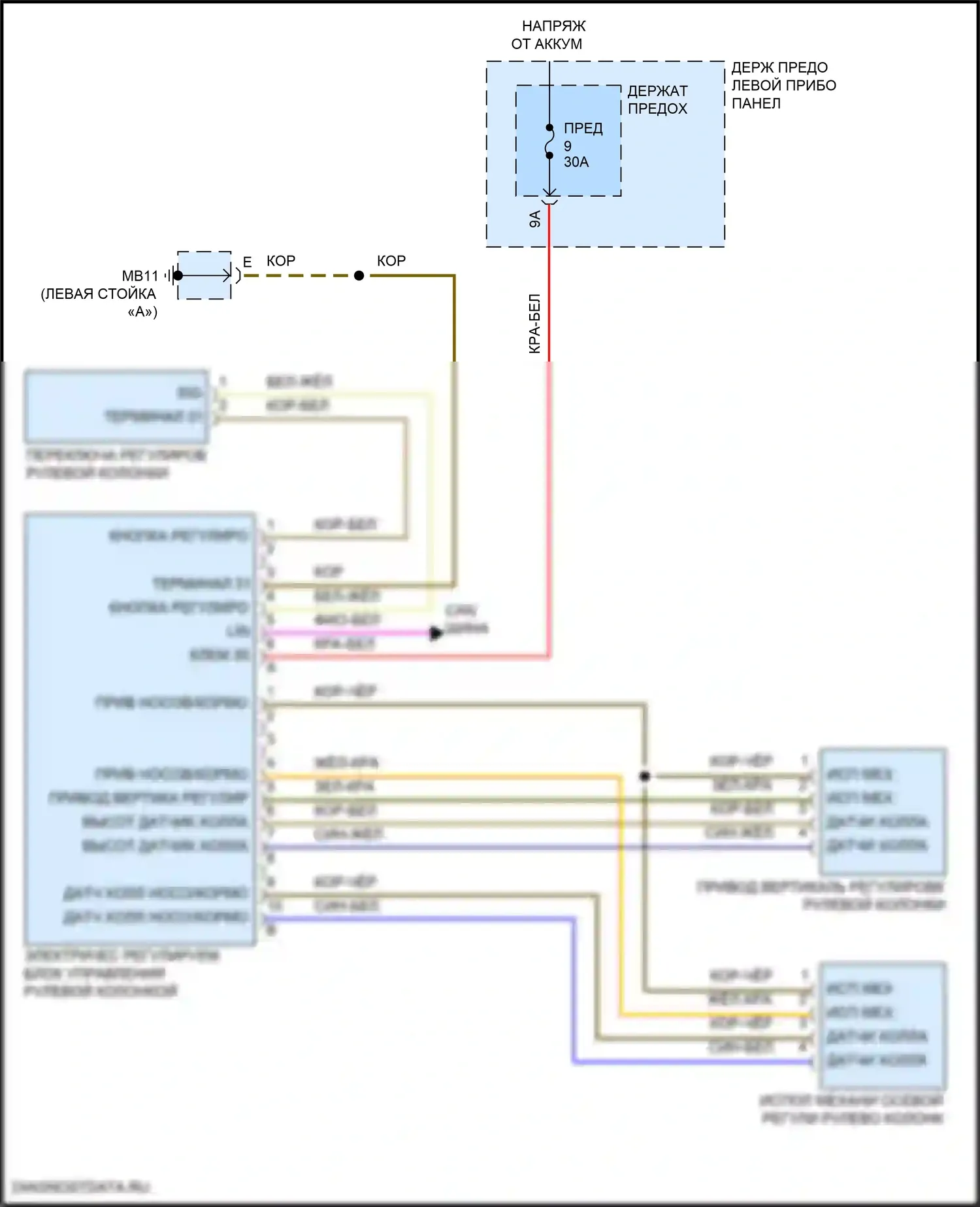 Panamera 4S Porsche 971 рестайлинг (2020-2023): Электросхема рулевой колонки с силовым наклоном 