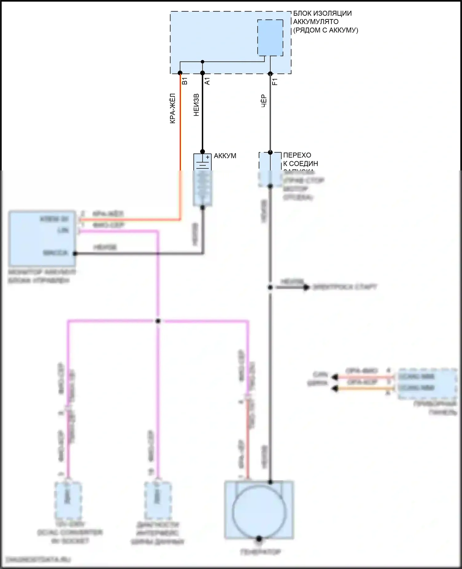 Panamera 4S Porsche 971 рестайлинг (2020-2023): Электросхема генератора 