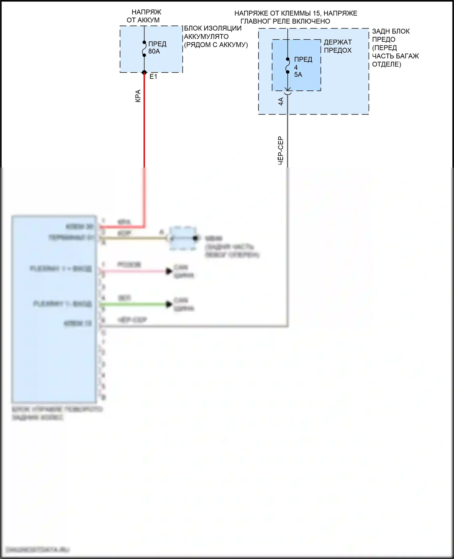 Panamera 4S Porsche 971 (2016-2020): Электросхема рулевого управления заднего моста 