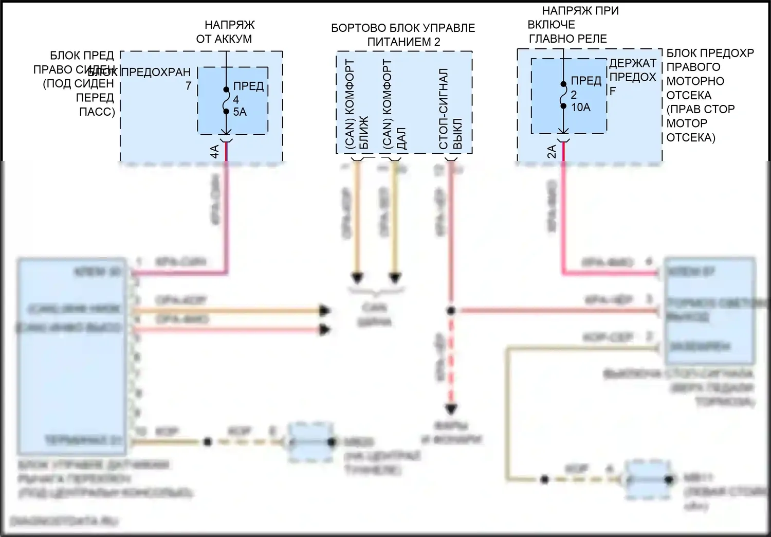 Panamera GTS Porsche 971 (2016-2020): Электросхема блокировки селектора 