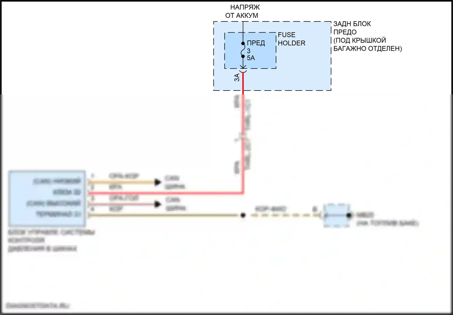 Panamera GTS Porsche 971 (2016-2020): Электросхема помощников водителя 