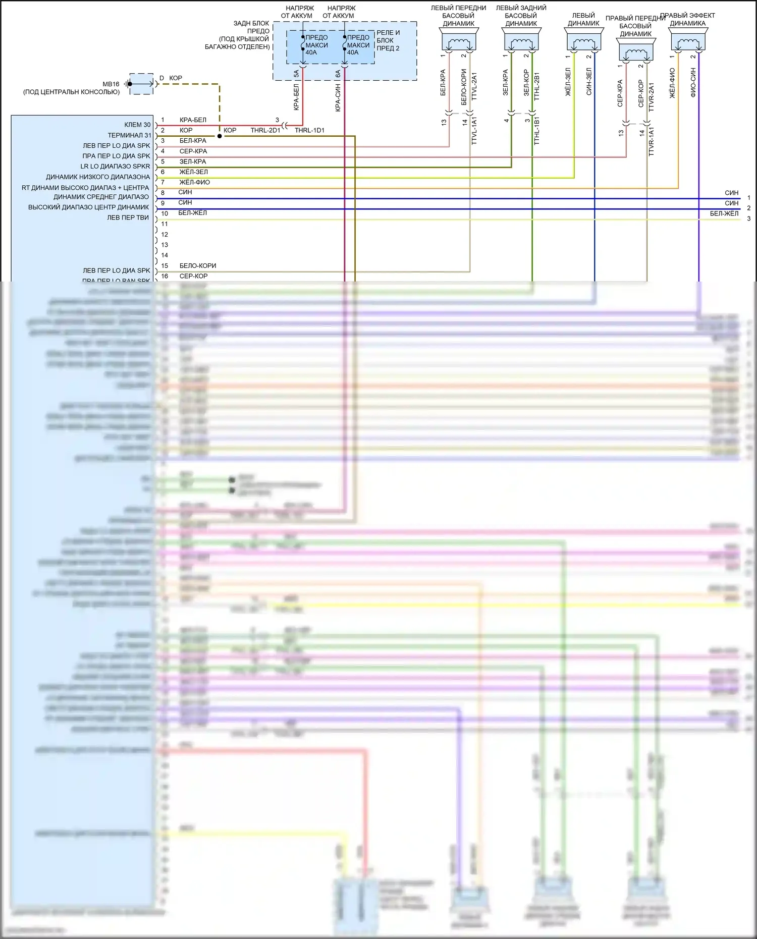 Panamera GTS Porsche 971 (2016-2020): Электросхема навигации, премиум с бирместер (1 из 7) 