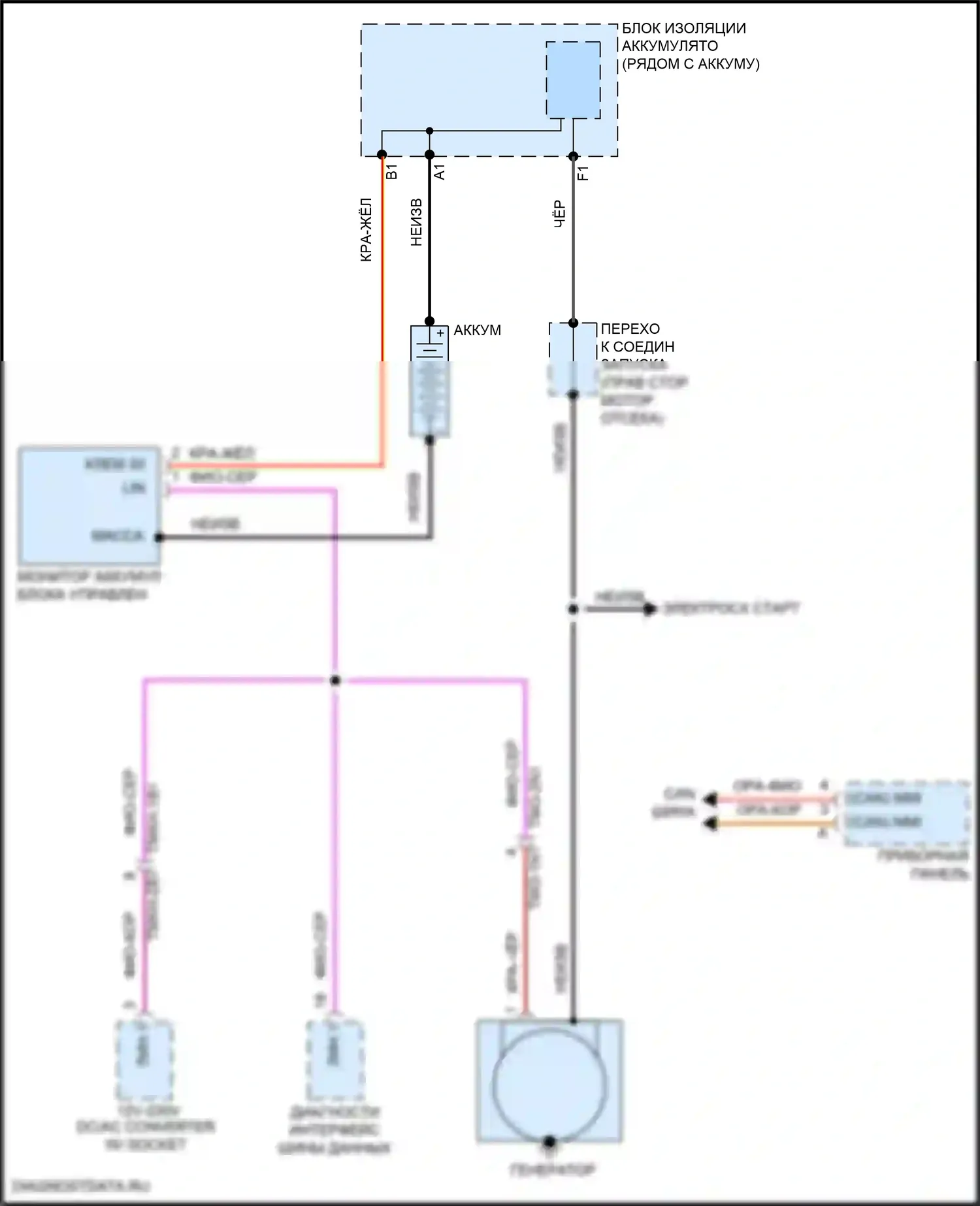 Panamera GTS Porsche 971 (2016-2020): Электросхема генератора 
