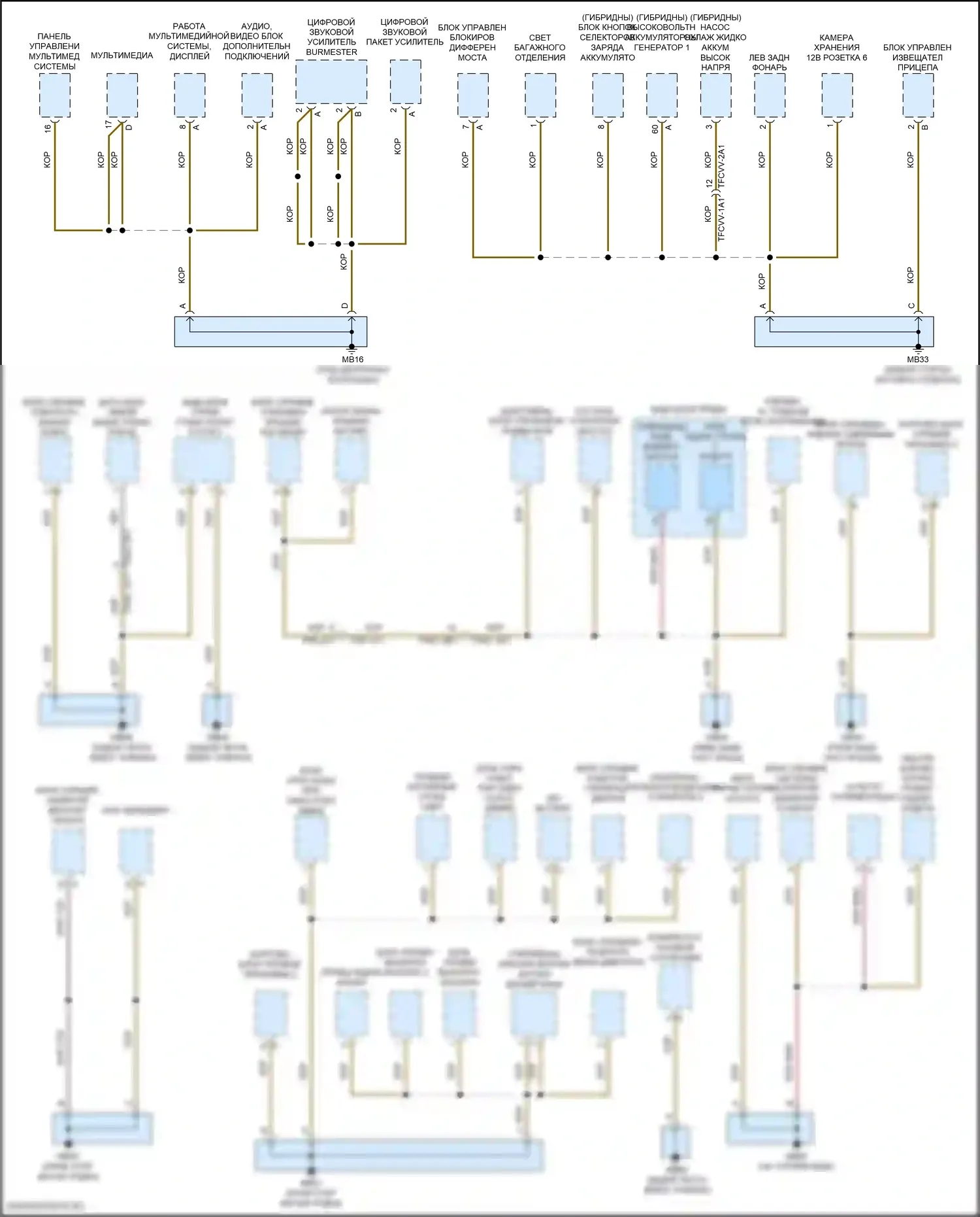 Panamera GTS Porsche 971 (2016-2020): Электросхема разводки массы (6 из 6) 