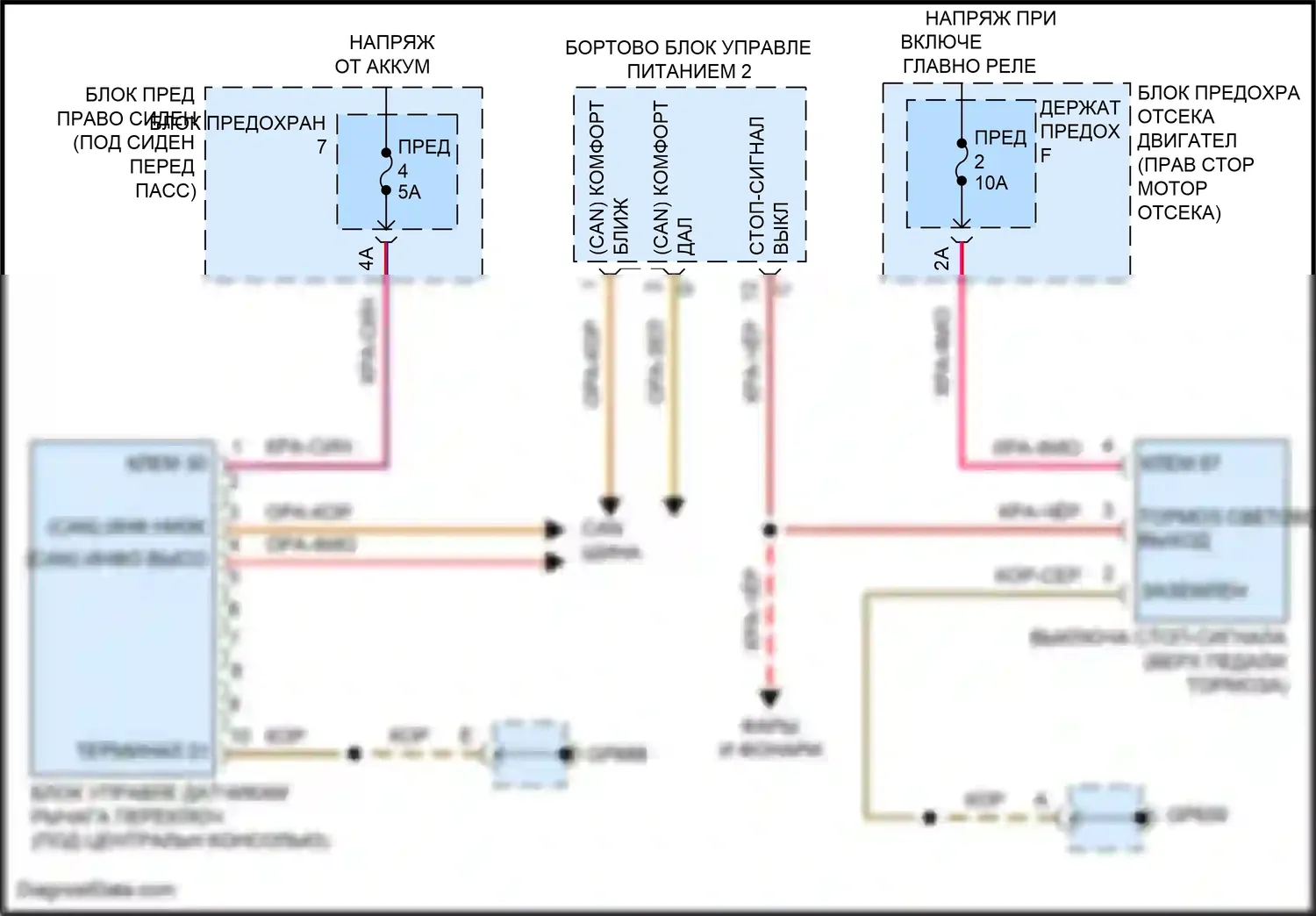 Panamera Turbo S Porsche 971 рестайлинг (2020-2023): Электросхема блокировки селектора 