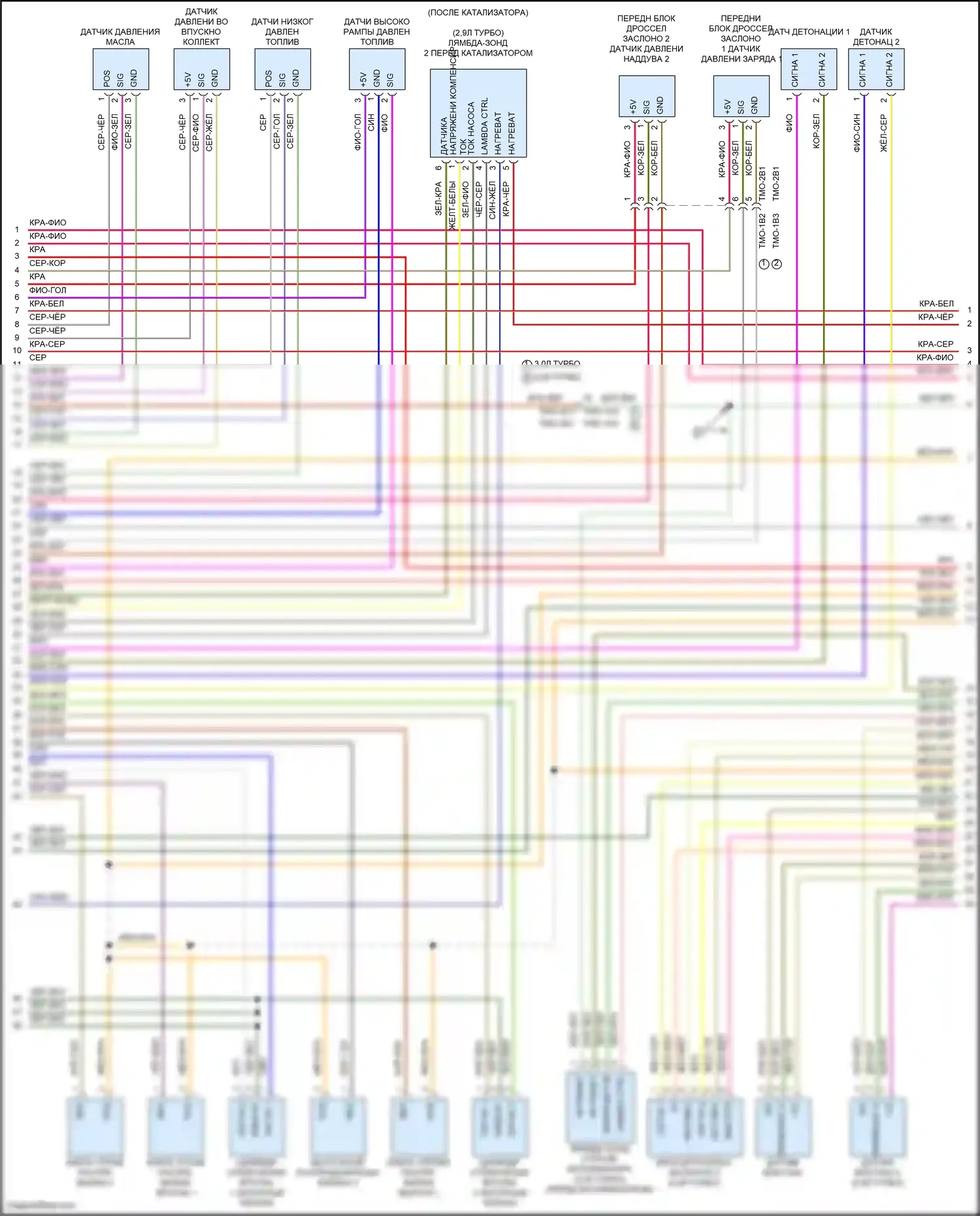 Panamera Turbo S Porsche 971 рестайлинг (2020-2023): Электросхема двигателя 2.9л турбо (2 из 8) 