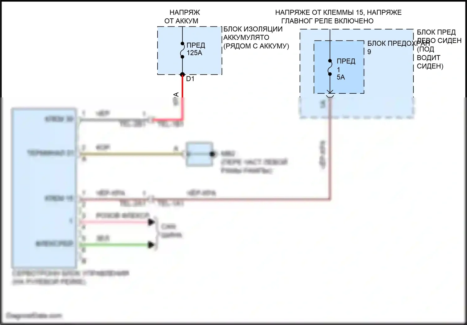 Panamera Turbo S Porsche 971 рестайлинг (2020-2023): Электросхема электроусилителя руля 
