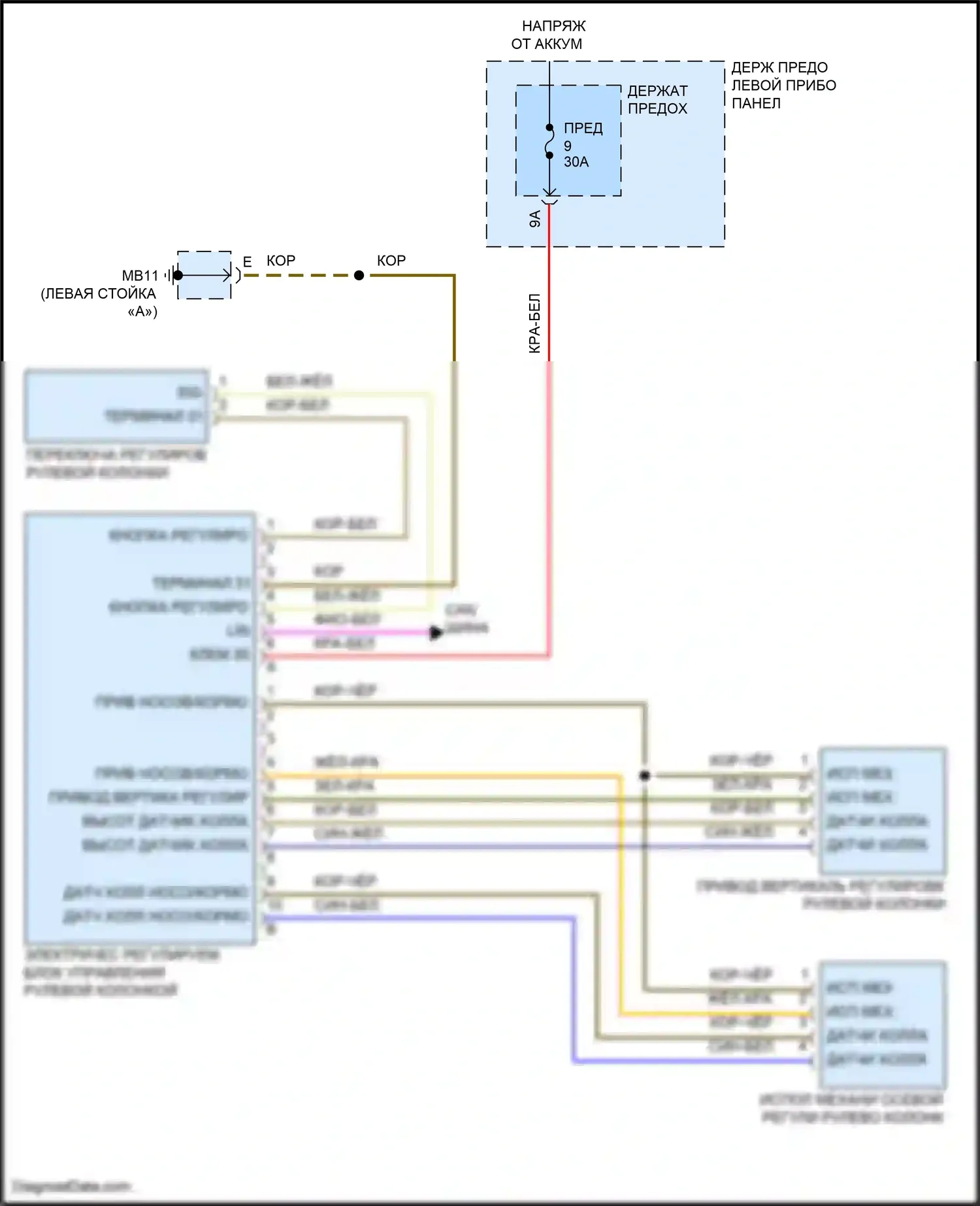 Panamera Turbo S Porsche 971 рестайлинг (2020-2023): Электросхема рулевой колонки с силовым наклоном 