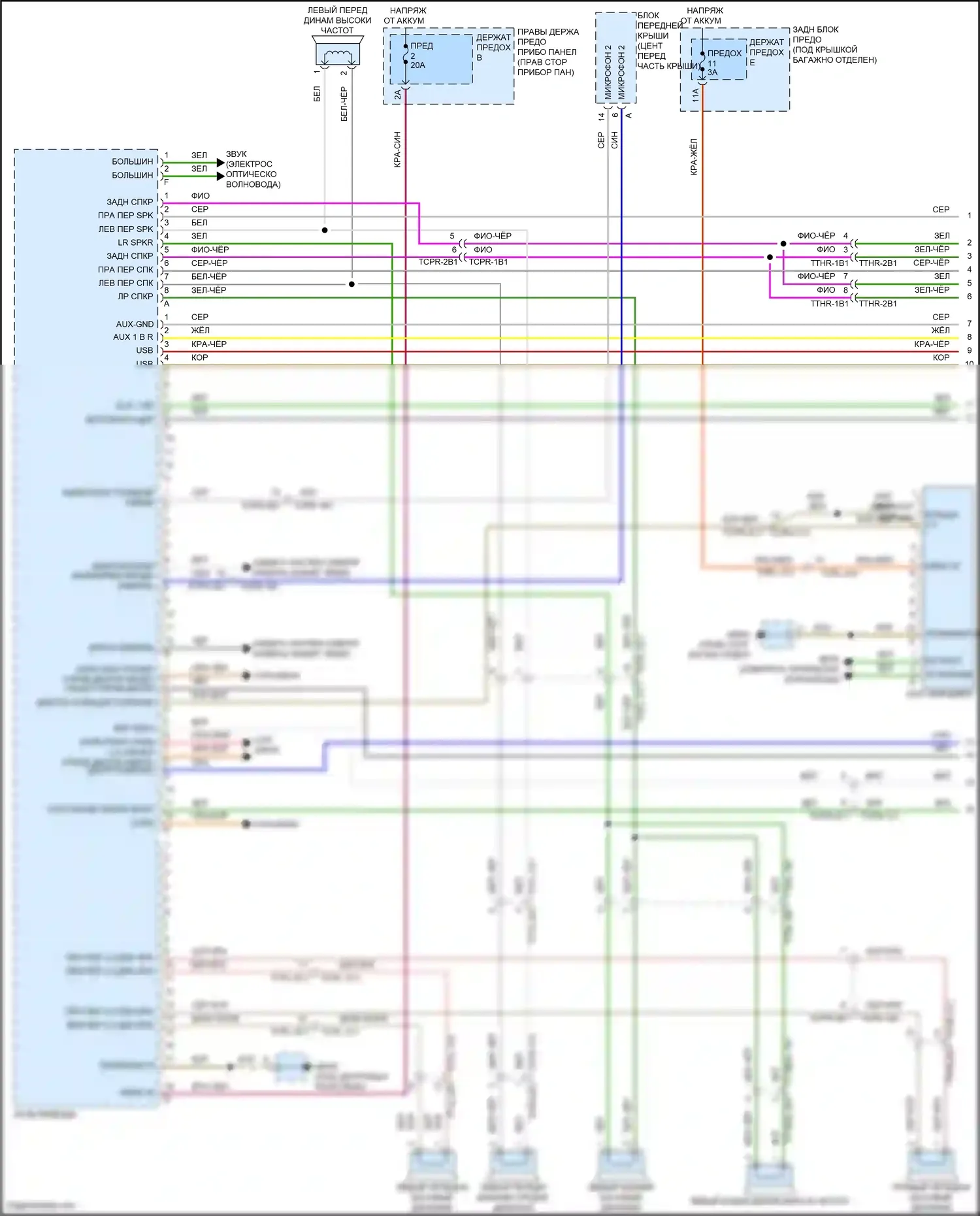 Panamera Turbo S Porsche 971 рестайлинг (2020-2023): Электросхема базовой магнитолы (1 из 4) 