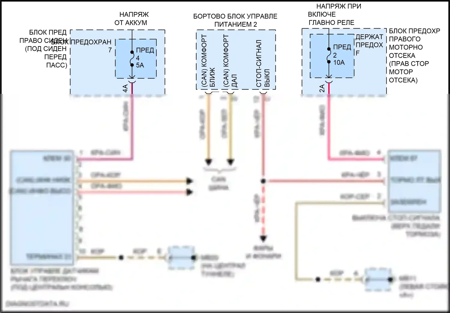 Panamera Turbo S Porsche 971 (2016-2020): Электросхема блокировки селектора 