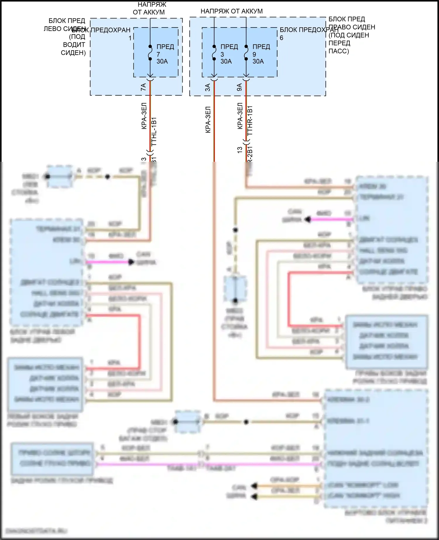 Panamera Turbo S Porsche 971 (2016-2020): Роликовая солнцезащитная шторка электросхема 