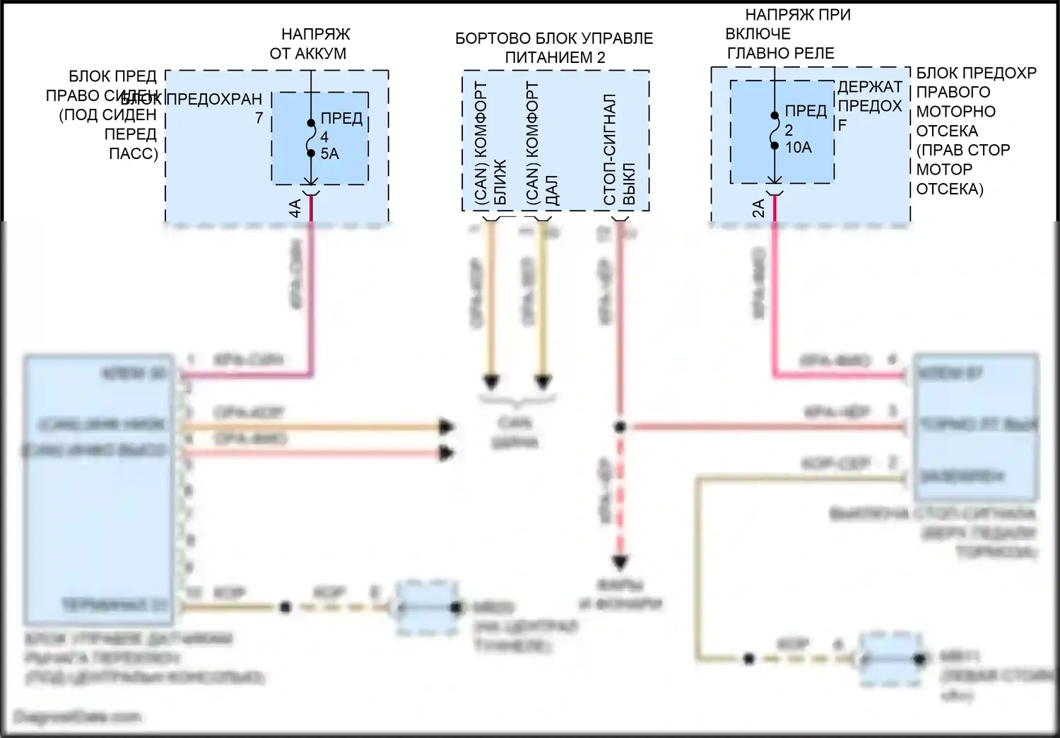 Panamera Turbo Porsche 971 (2016-2020): Электросхема блокировки селектора 