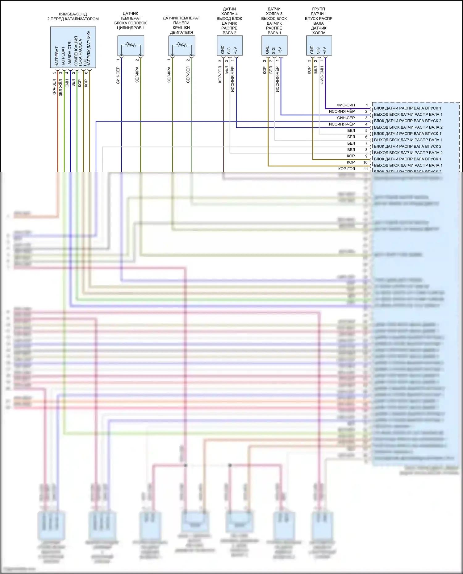 Panamera Turbo Porsche 971 (2016-2020): Электросхема двигателя 4.0л твин турбо гибрид, электросхема органов управления двигателем (9 из 9) 