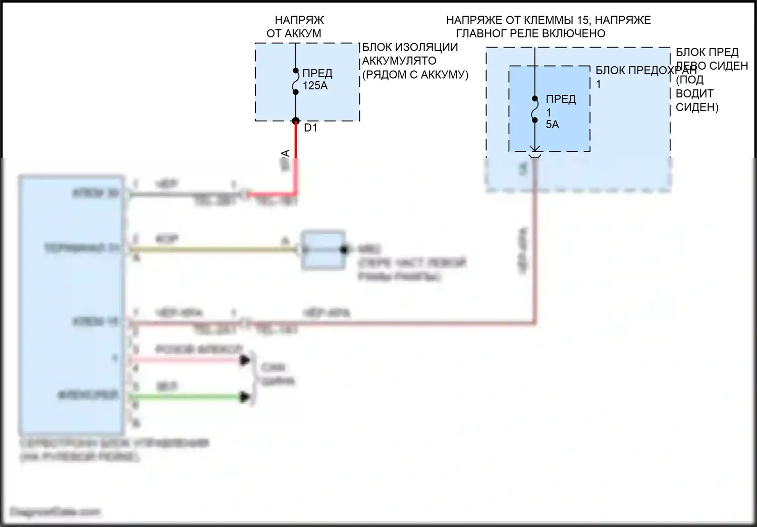 Panamera Turbo Porsche 971 (2016-2020): Электросхема электроусилителя руля 