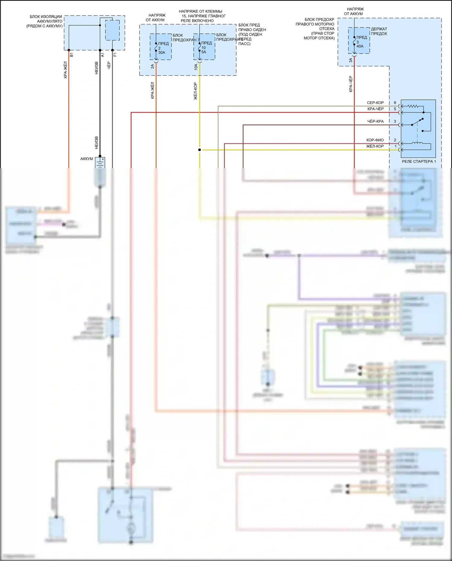 Panamera Turbo Porsche 971 (2016-2020): Электросхема стартера 