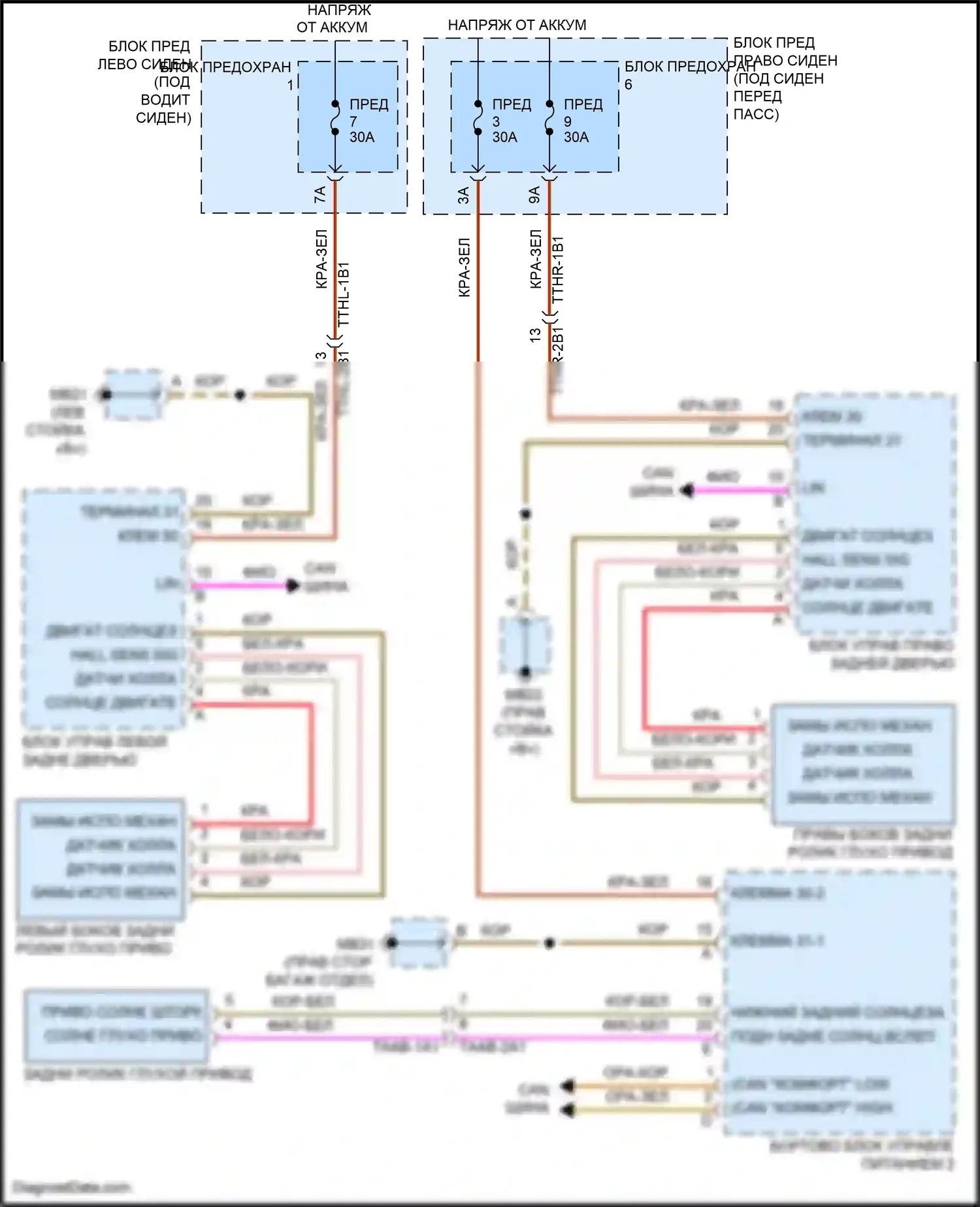 Panamera Turbo Porsche 971 (2016-2020): Роликовая солнцезащитная шторка электросхема 