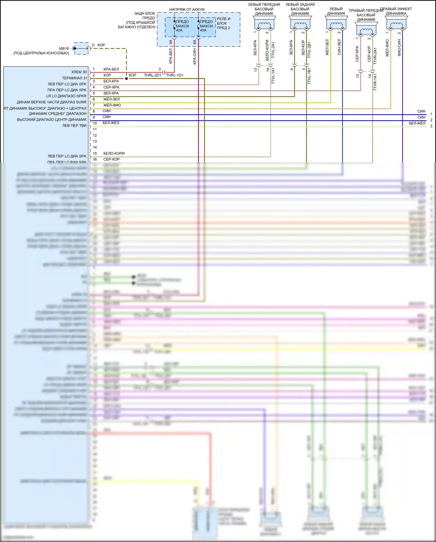 Panamera Porsche 971 рестайлинг (2020-2023): Электросхема радиосистемы премиум-класса, с бирместер (1 из 7) 