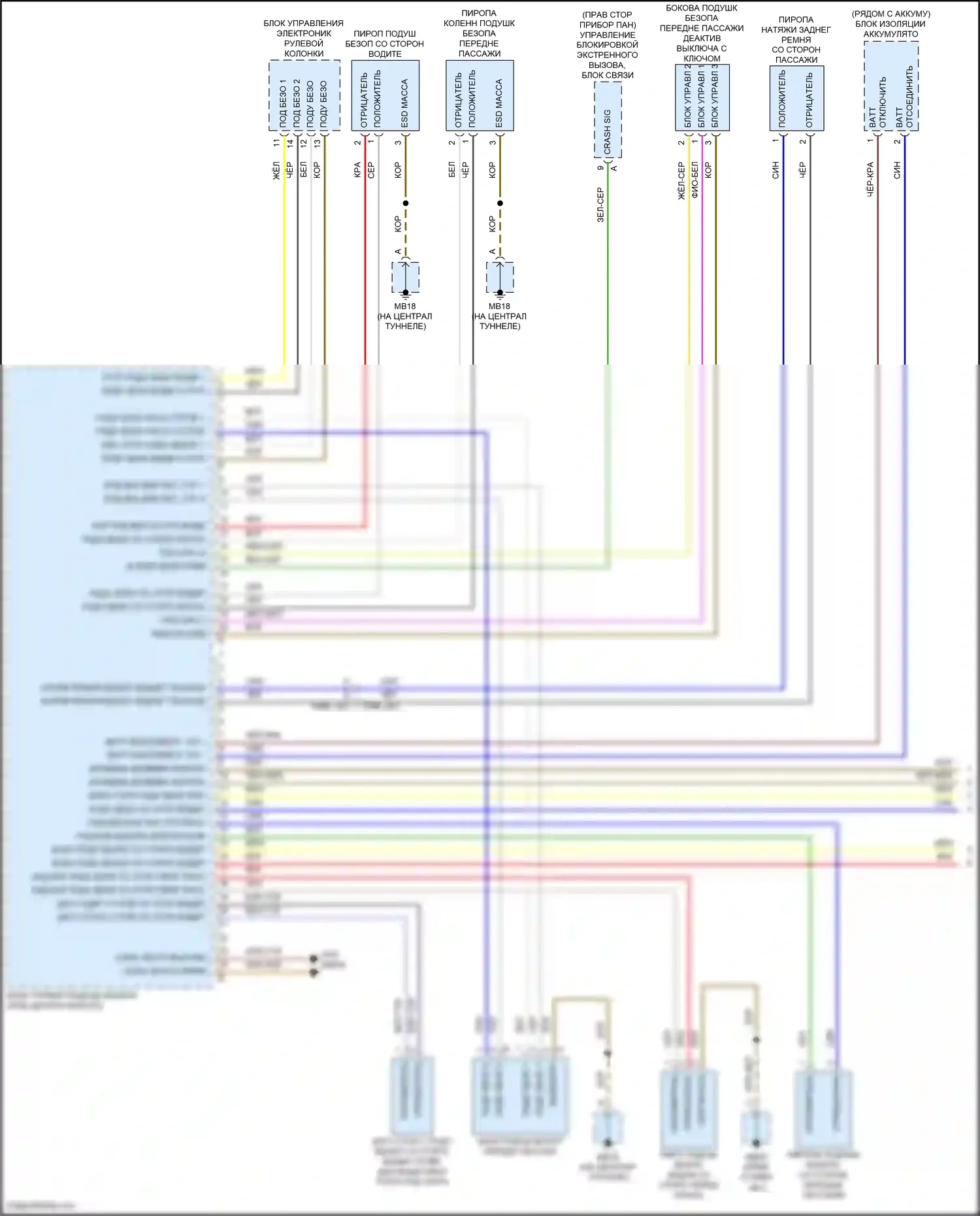 Panamera Porsche 971 рестайлинг (2020-2023): Электросхема подушек безопасности (1 из 4) 