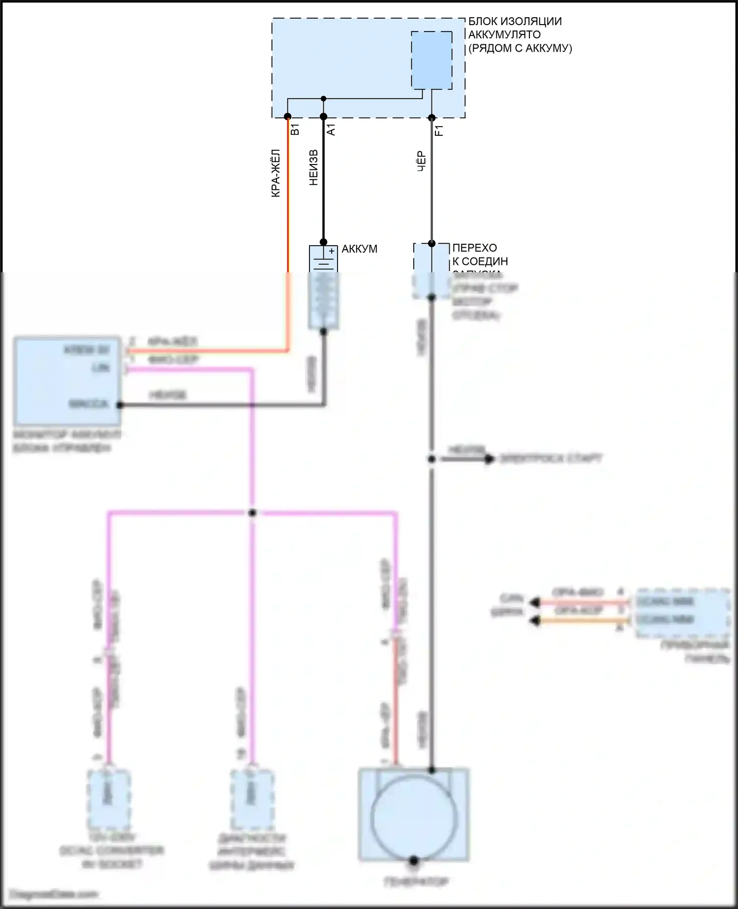 Panamera Porsche 971 рестайлинг (2020-2023): Электросхема генератора 