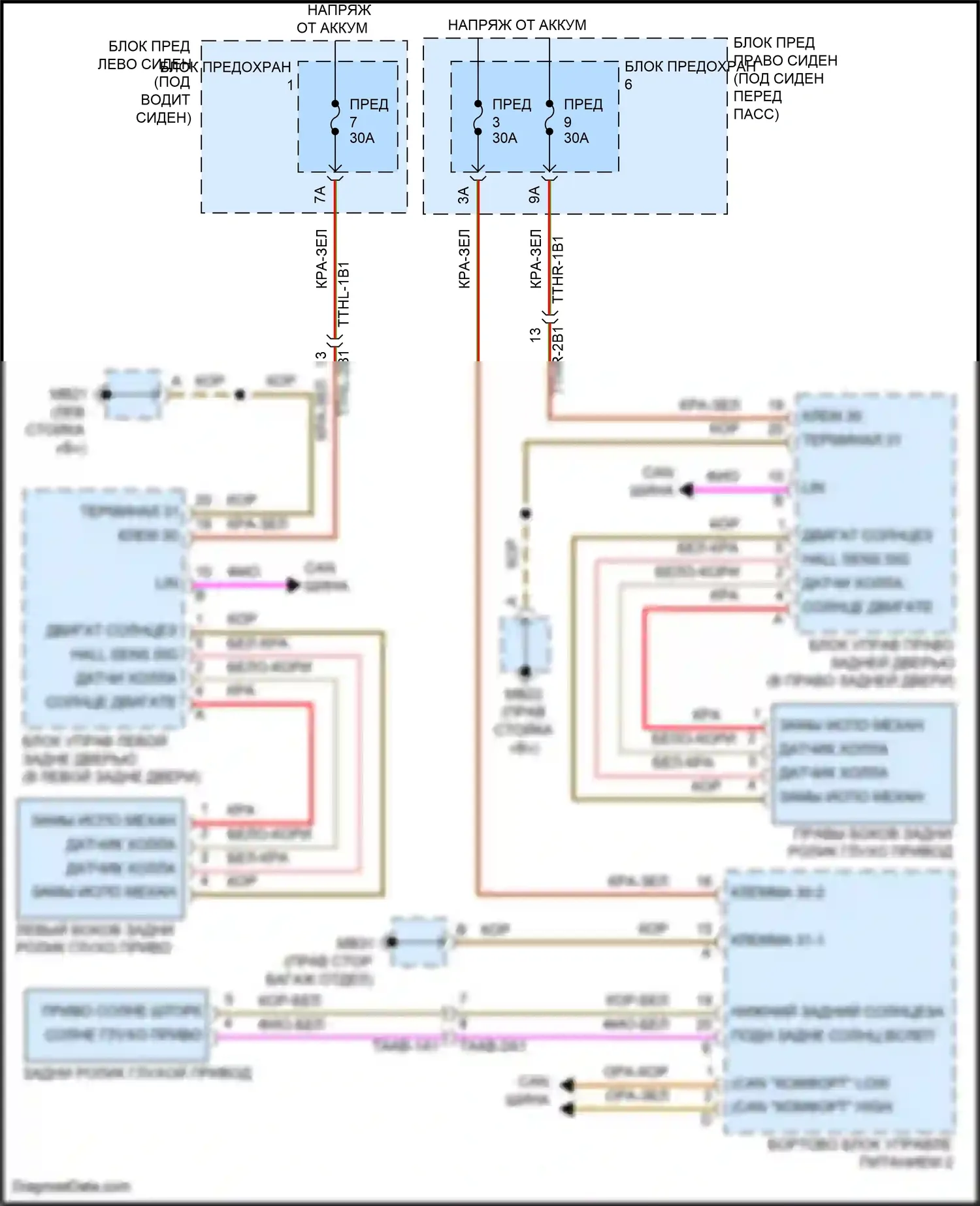 Panamera Porsche 971 рестайлинг (2020-2023): Роликовая солнцезащитная шторка электросхема 