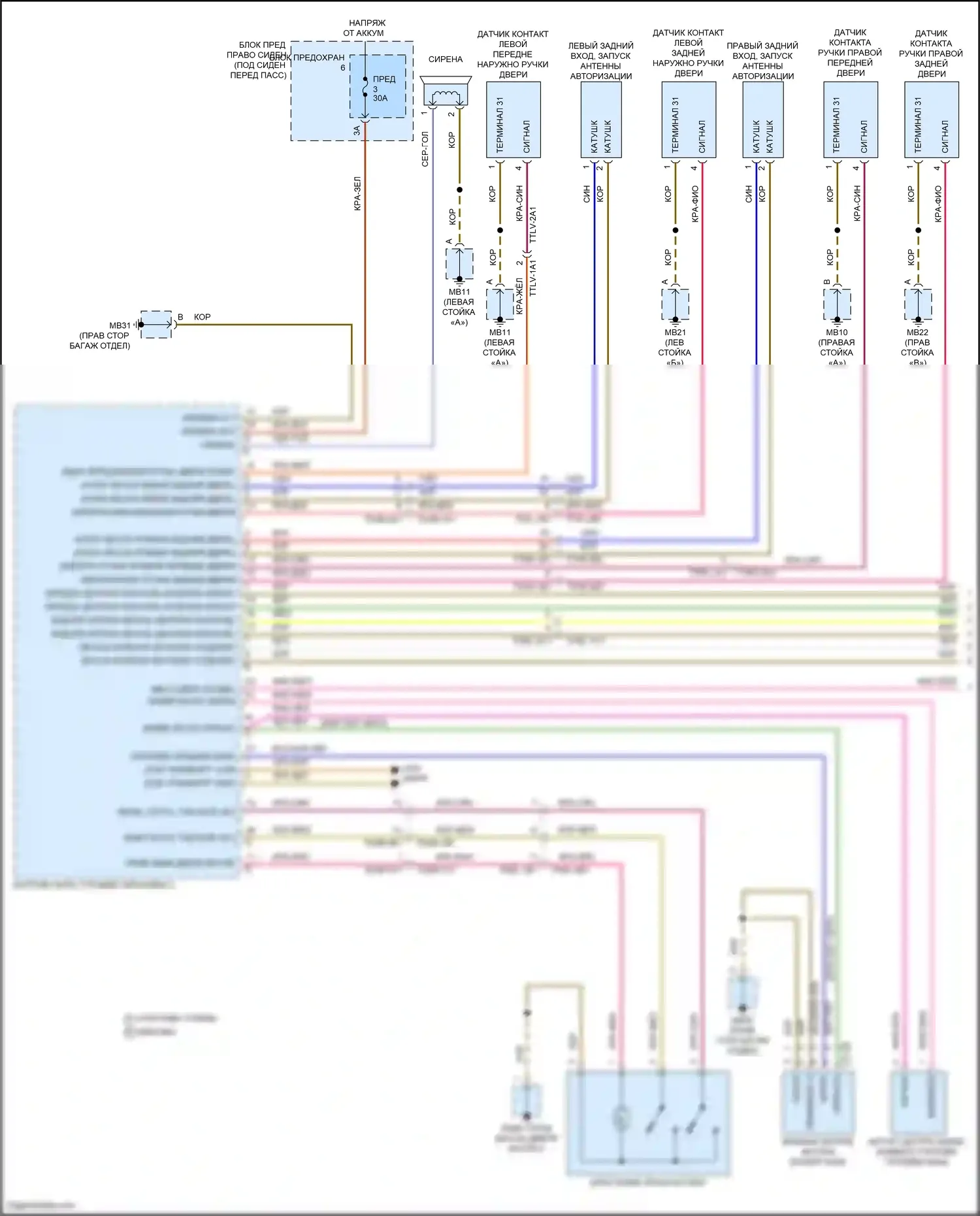Panamera Porsche 971 рестайлинг (2020-2023): Электросхема центрального замка (1 из 4) 