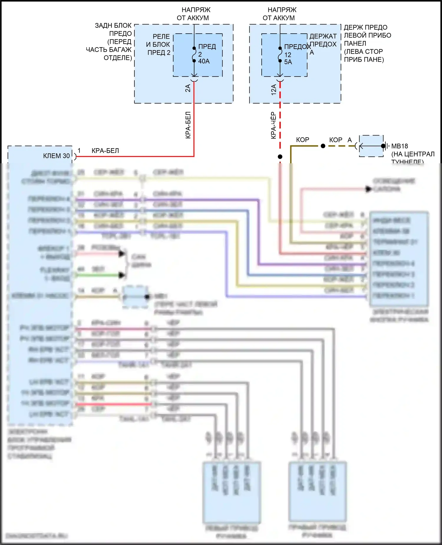 Panamera Porsche 971 (2016-2020): Электронная электросхема ручника 