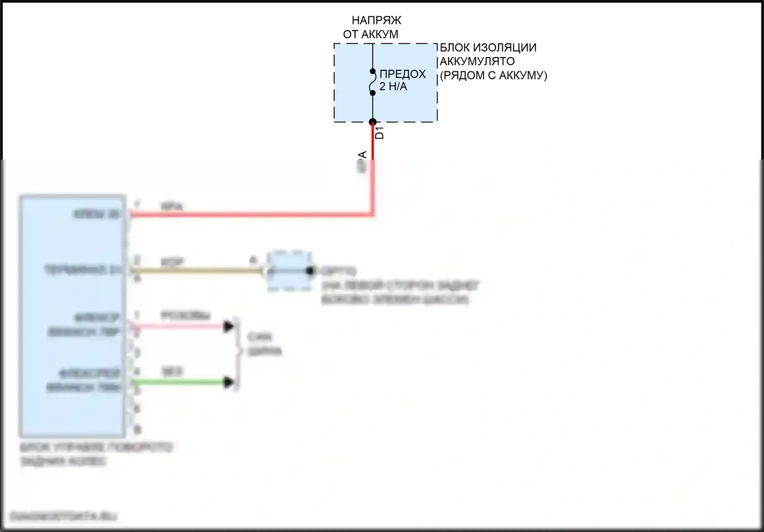 Panamera Porsche 972 (2023-2024): Электросхема рулевого управления заднего моста 