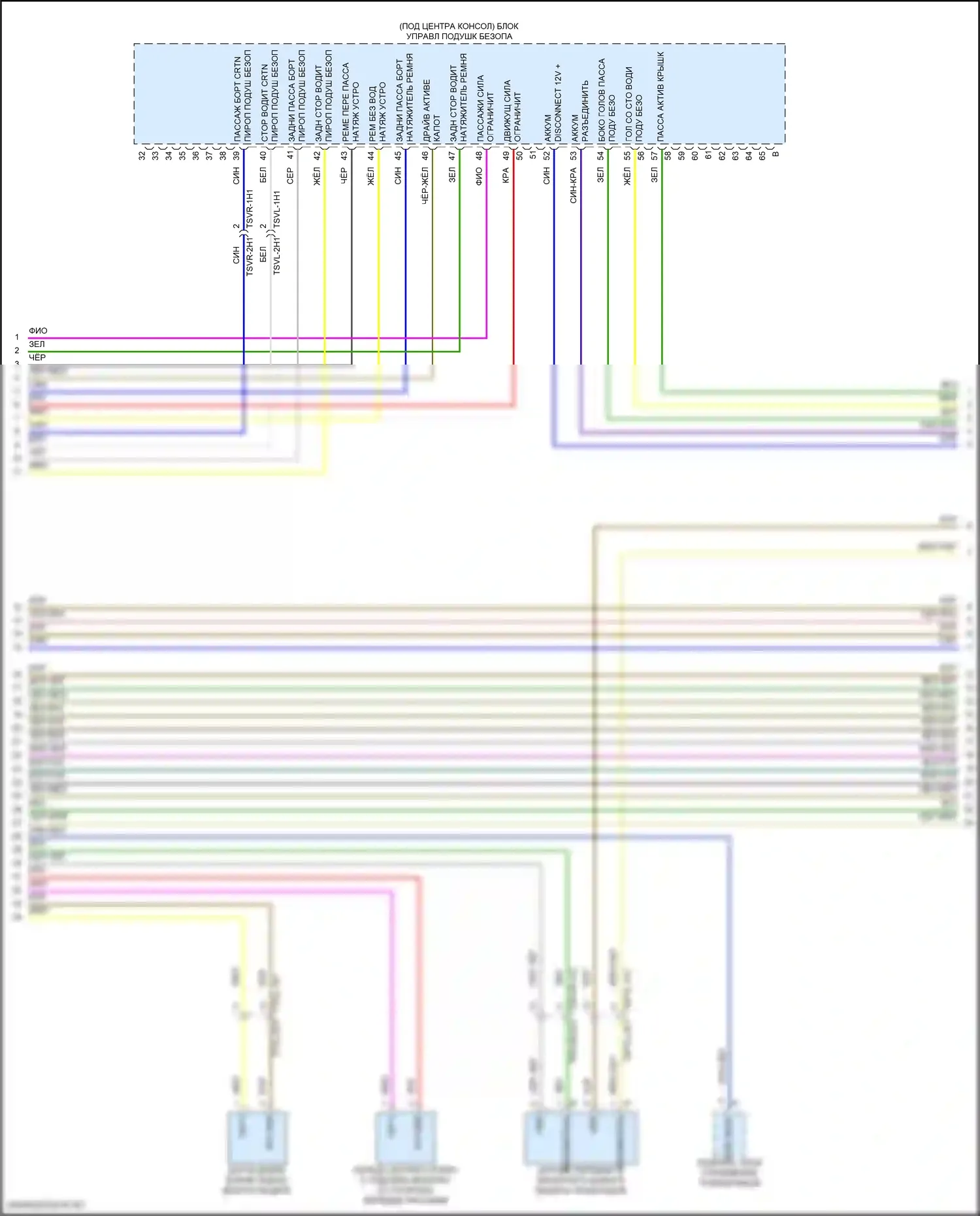 Panamera Porsche 972 (2023-2024): Электросхема подушек безопасности (4 из 6) 