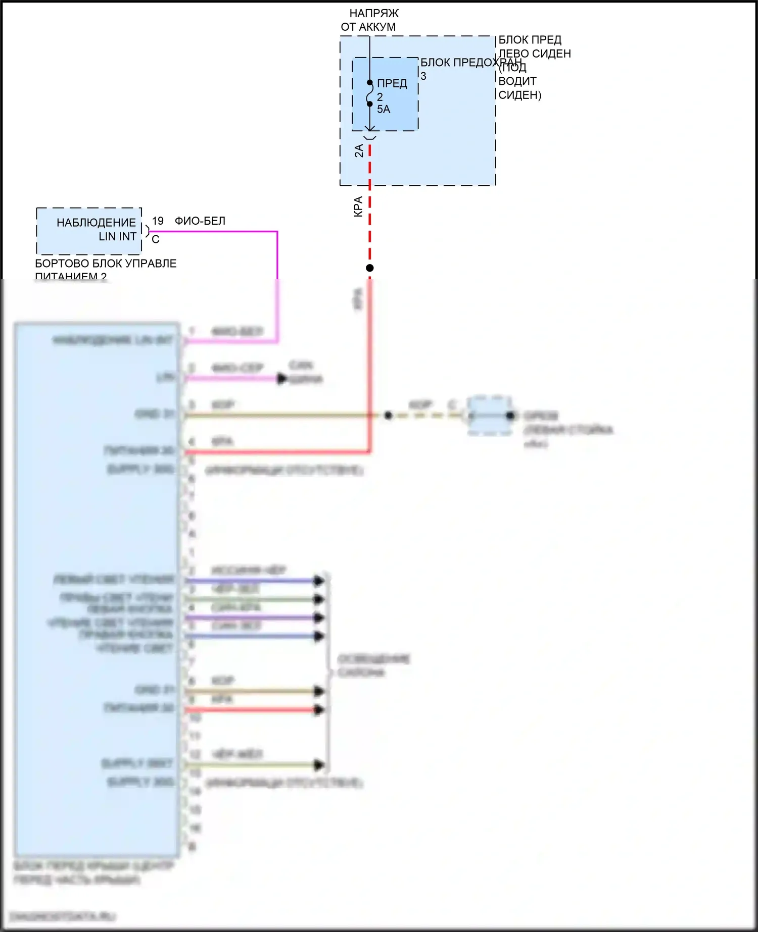 Panamera Porsche 972 (2023-2024): Электросхема потолочного пульта 