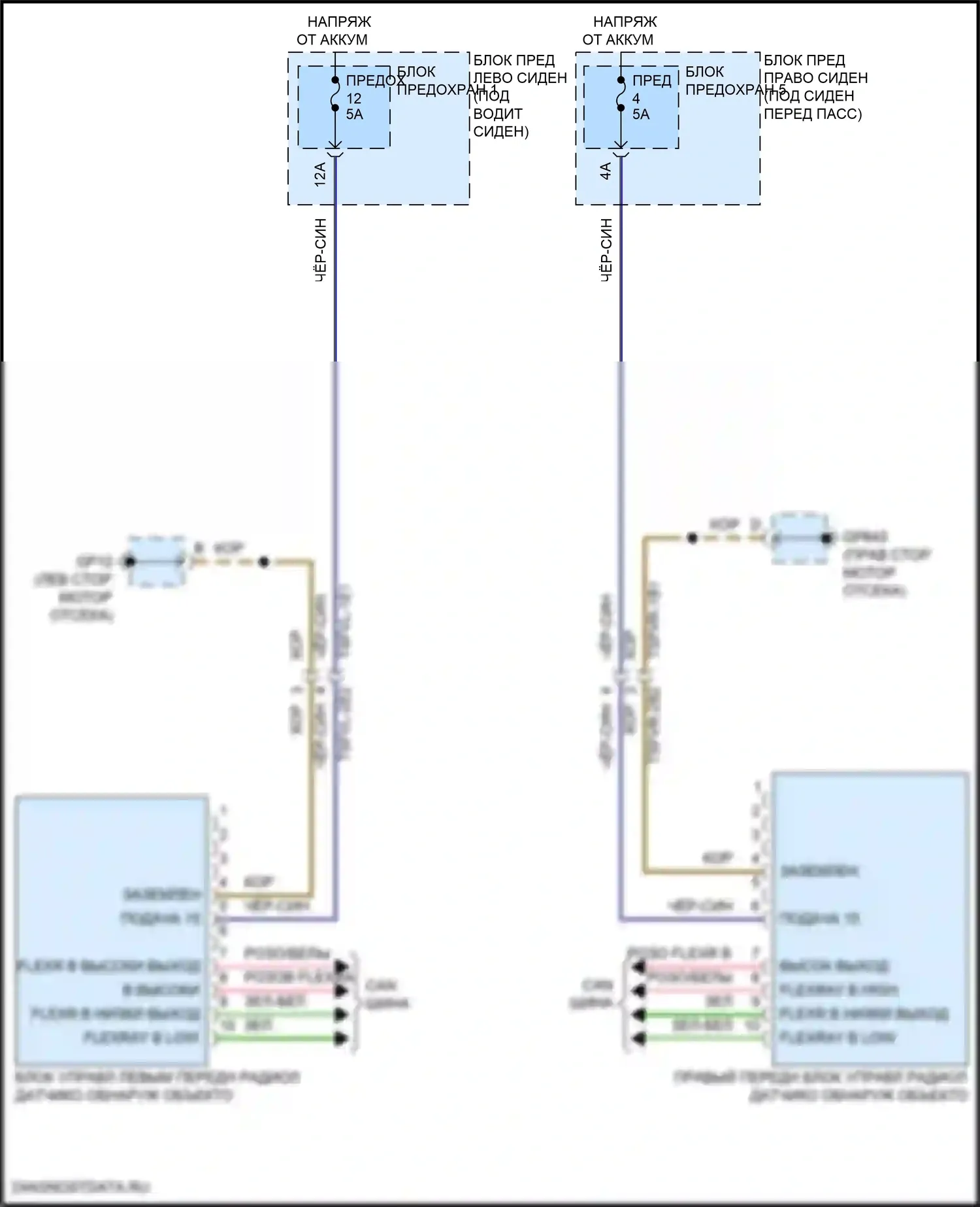 Panamera Porsche 972 (2023-2024): Электросхема обнаружения объектов 