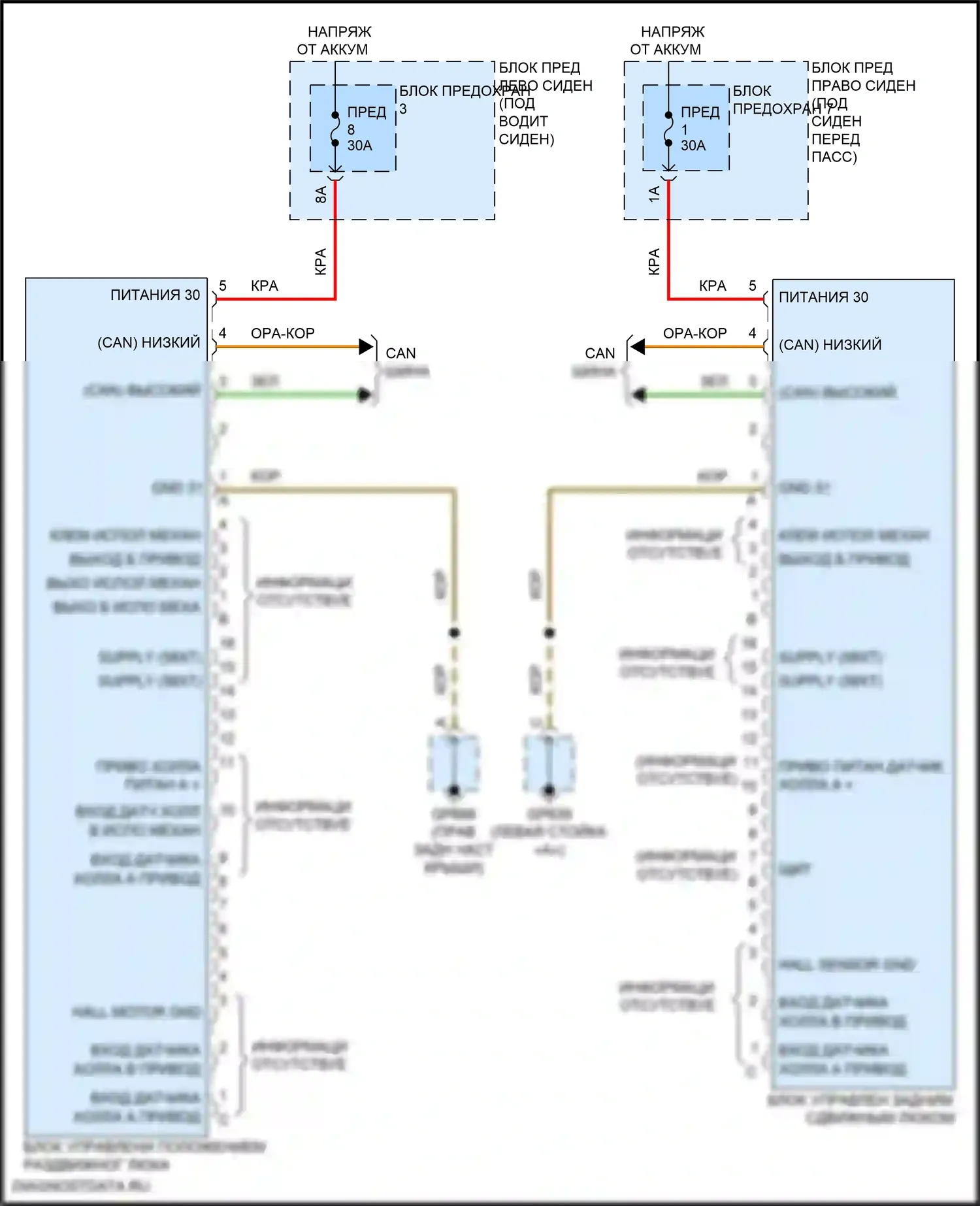 Panamera Porsche 972 (2023-2024): Электросхема складной крыши/люка 