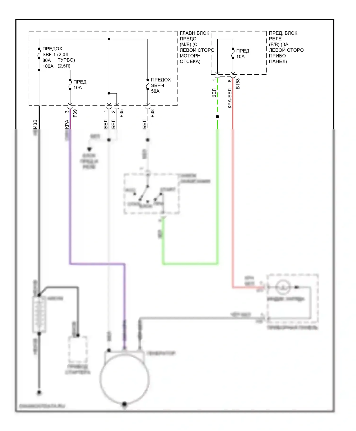 9-2X Saab I (2004-2006): Электросхема генератора 