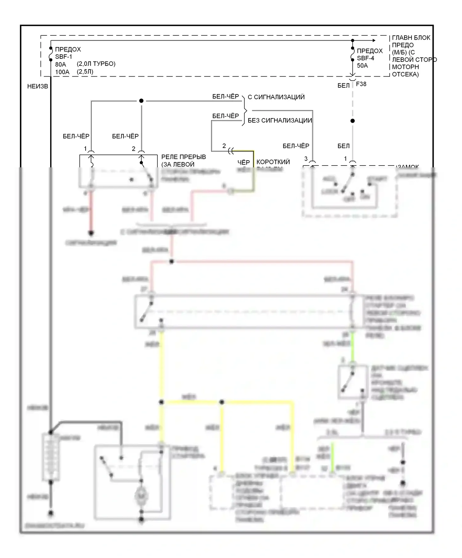 9-2X Saab I (2004-2006): Электросхема стартера, мкп 