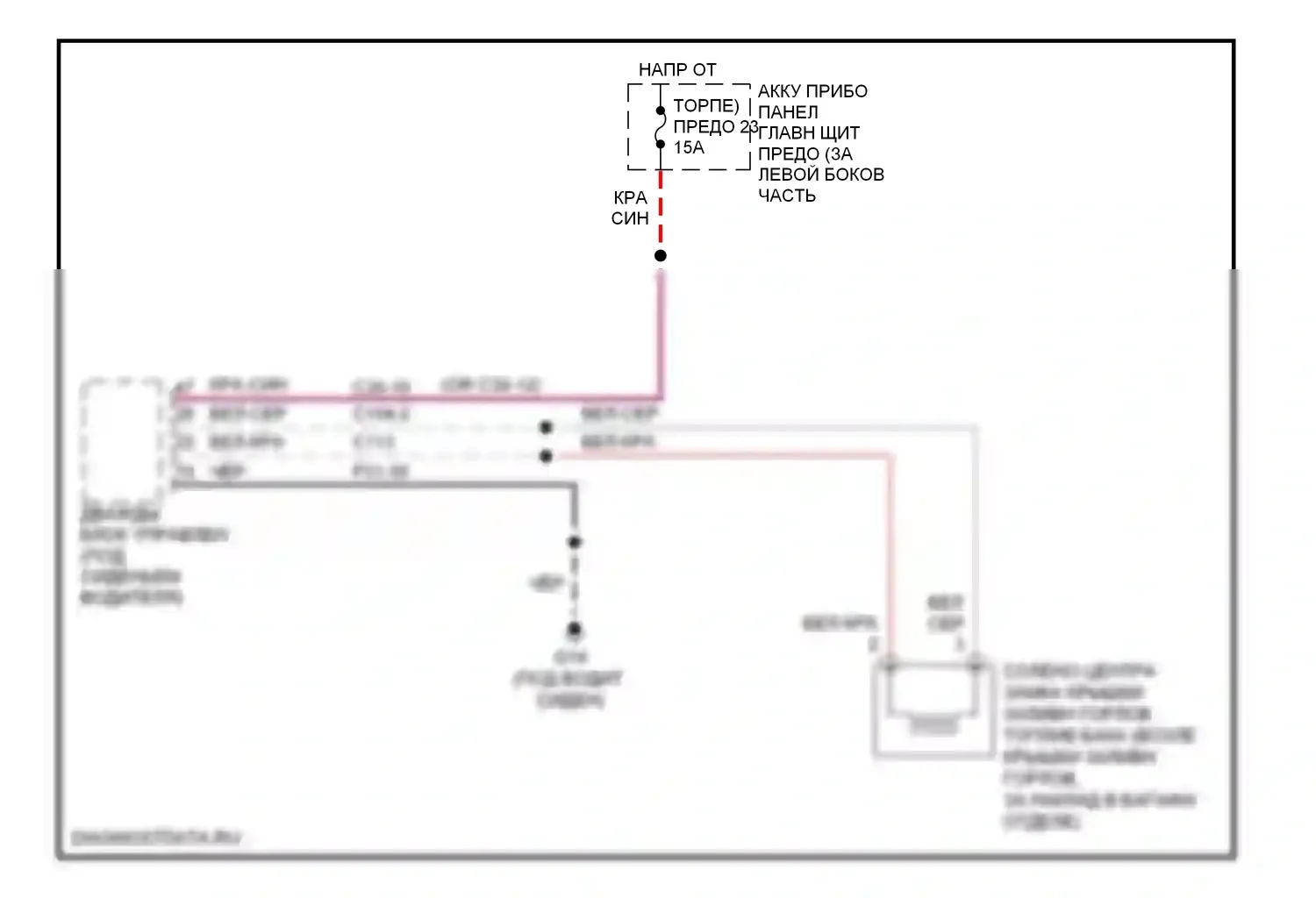 9-5 Saab I рестайлинг 2 (2005-2010): Электросхема открытия лючка топливного бака 