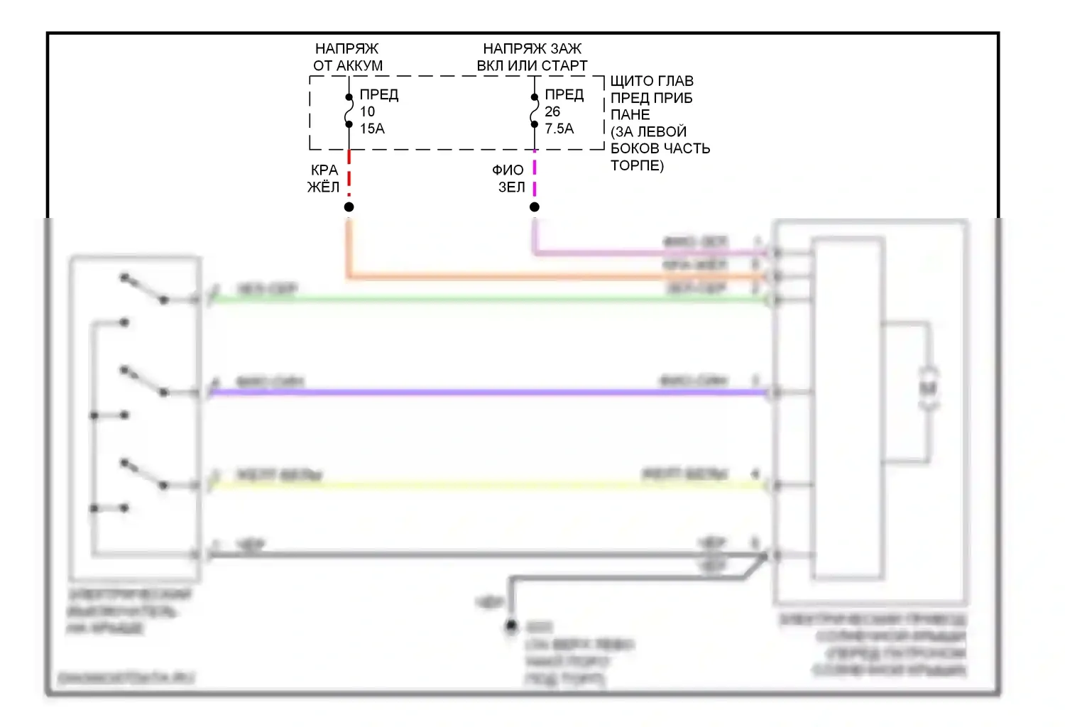 9-5 Saab I рестайлинг 2 (2005-2010): Электросхема складной крыши/люка 