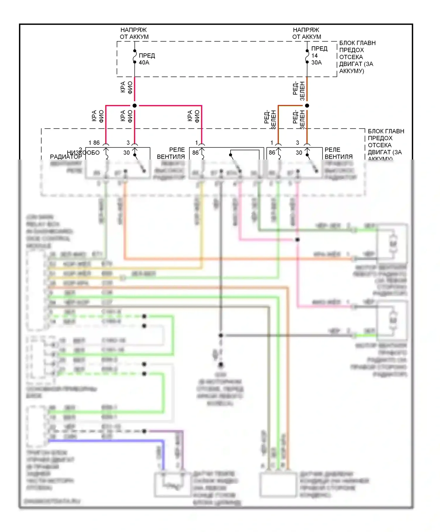 9-5 Saab I рестайлинг 2 (2005-2010): Электросхема вентилятора охлаждения 