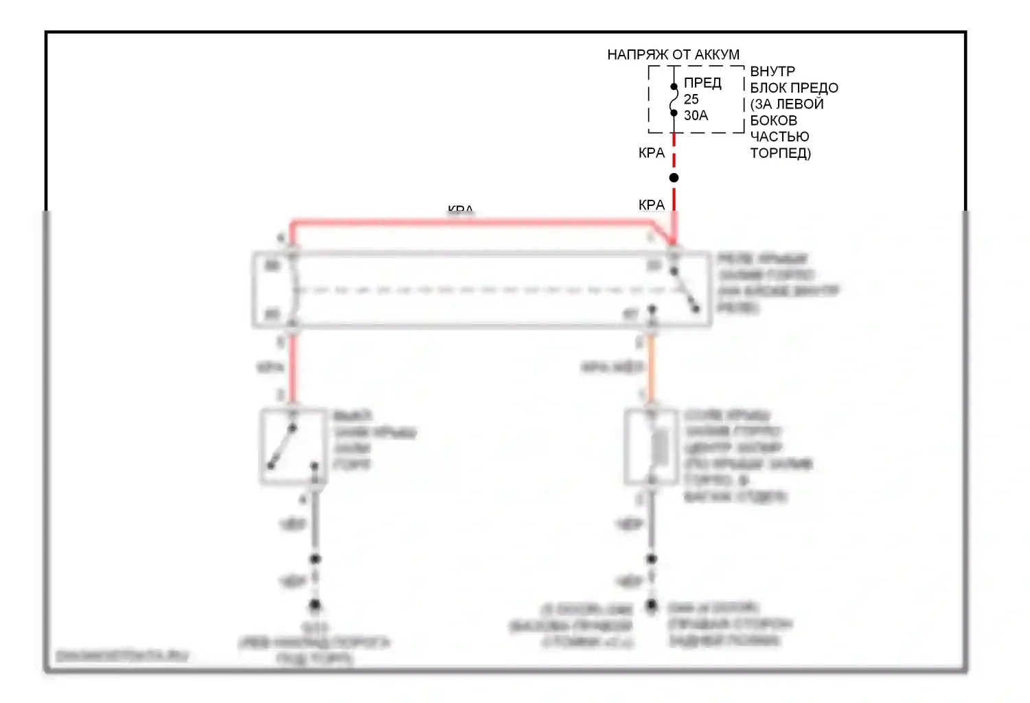 9-5 Saab I рестайлинг (2001-2005): Электросхема открытия лючка топливного бака 