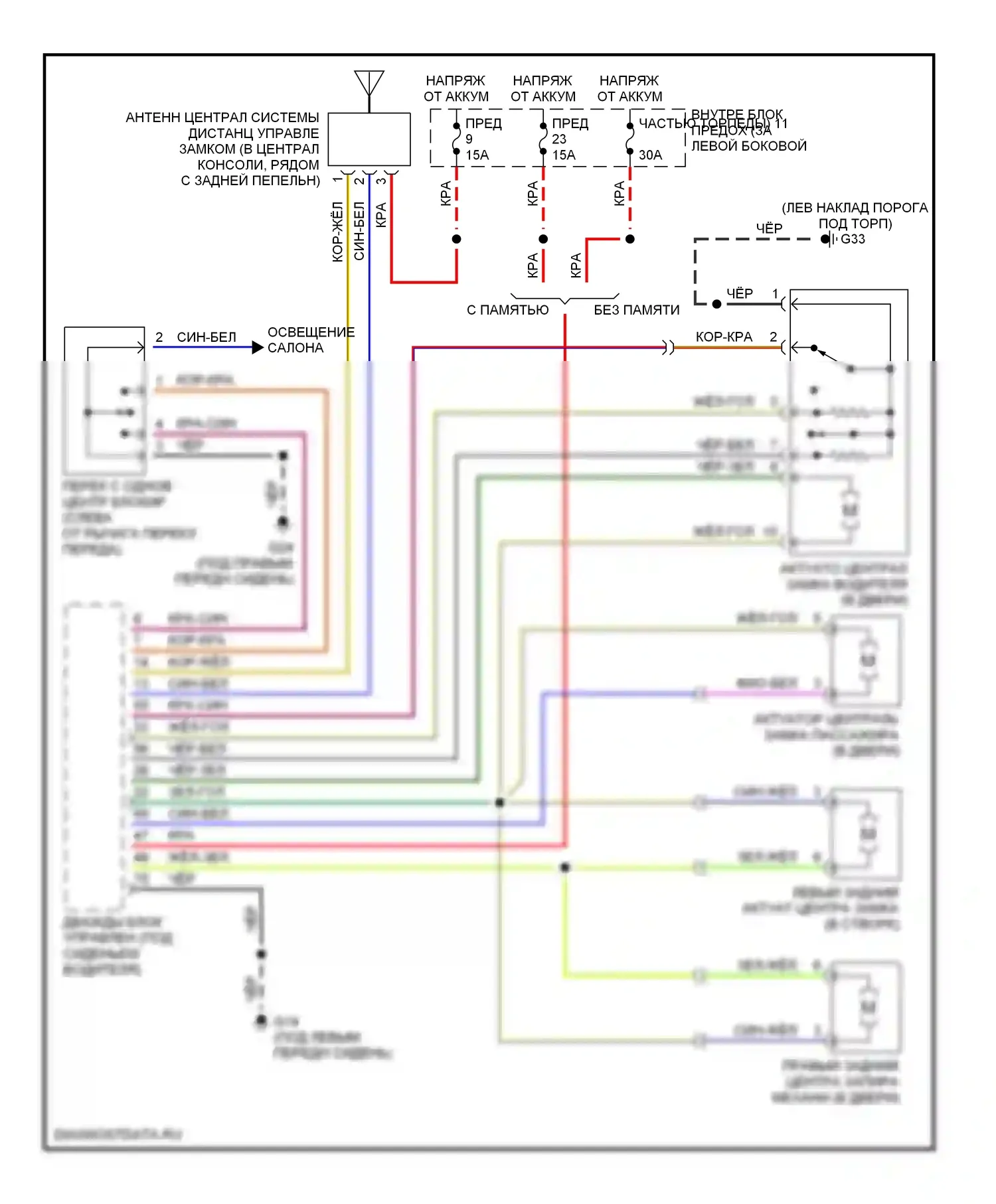 9-5 Saab I рестайлинг (2001-2005): Электросхема центрального замка 