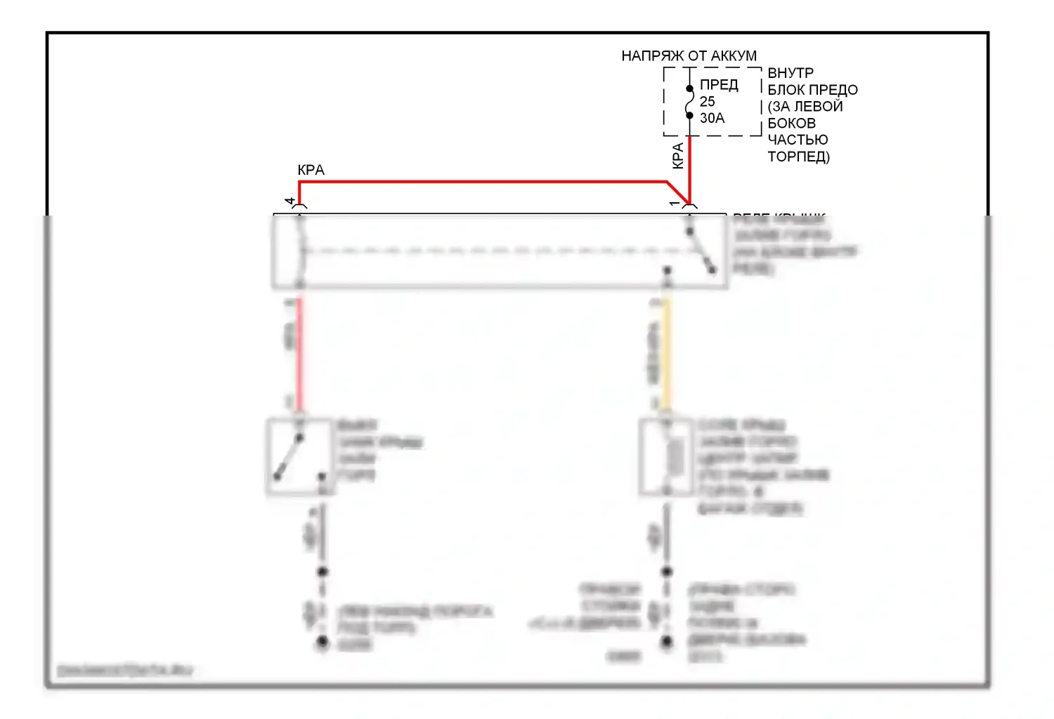 9-5 Saab I (1997-2001): Открытие лючка топливного бака 