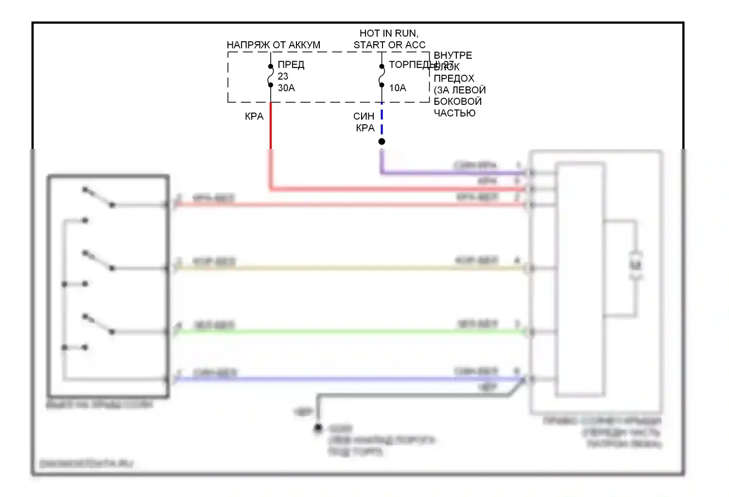 9-5 Saab I (1997-2001): Складная крыша/цепи штриховки 