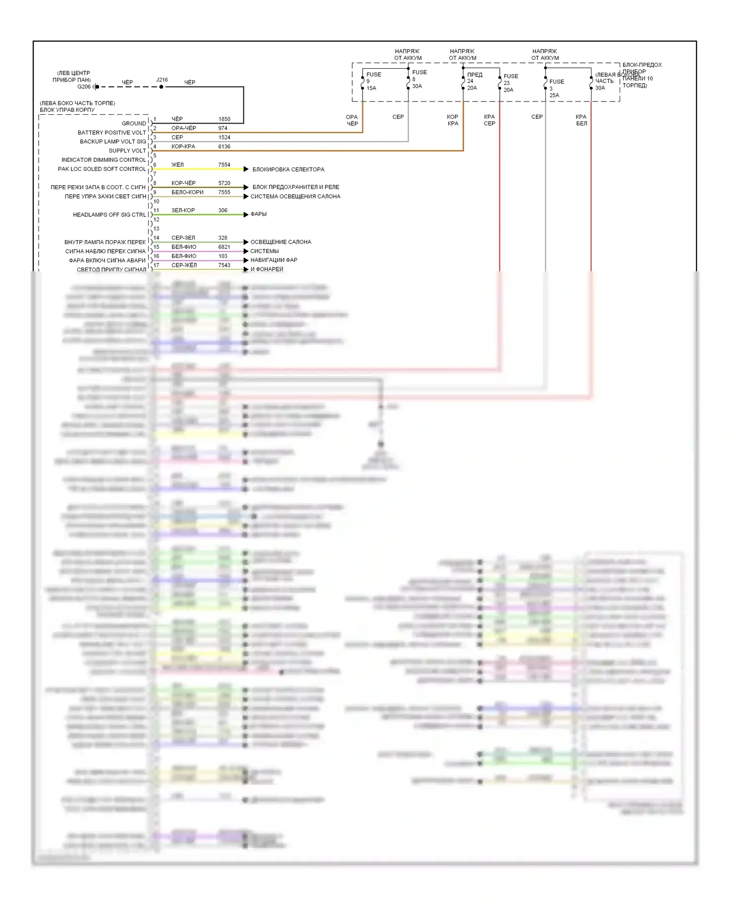 9-5 Saab II (2010-2012): Электросхема блоков управления кузовом (1 из 2) 