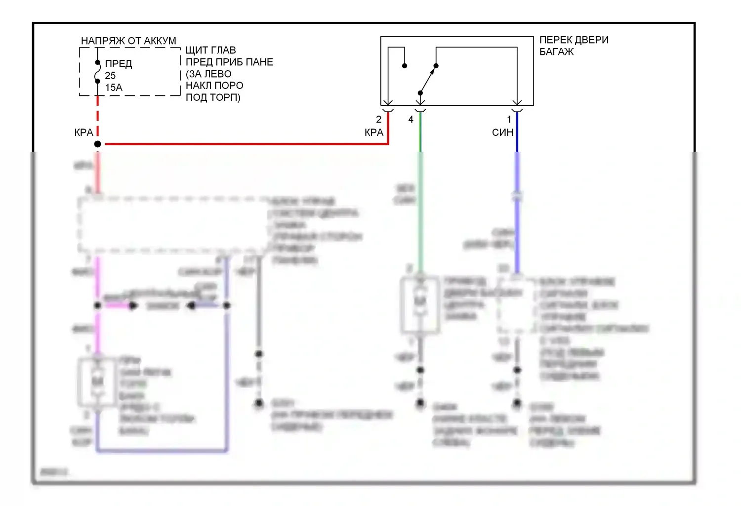 900 Saab II (1993-1998): Открытие двери багажника и лючка топливного бака, кроме кабриолета 
